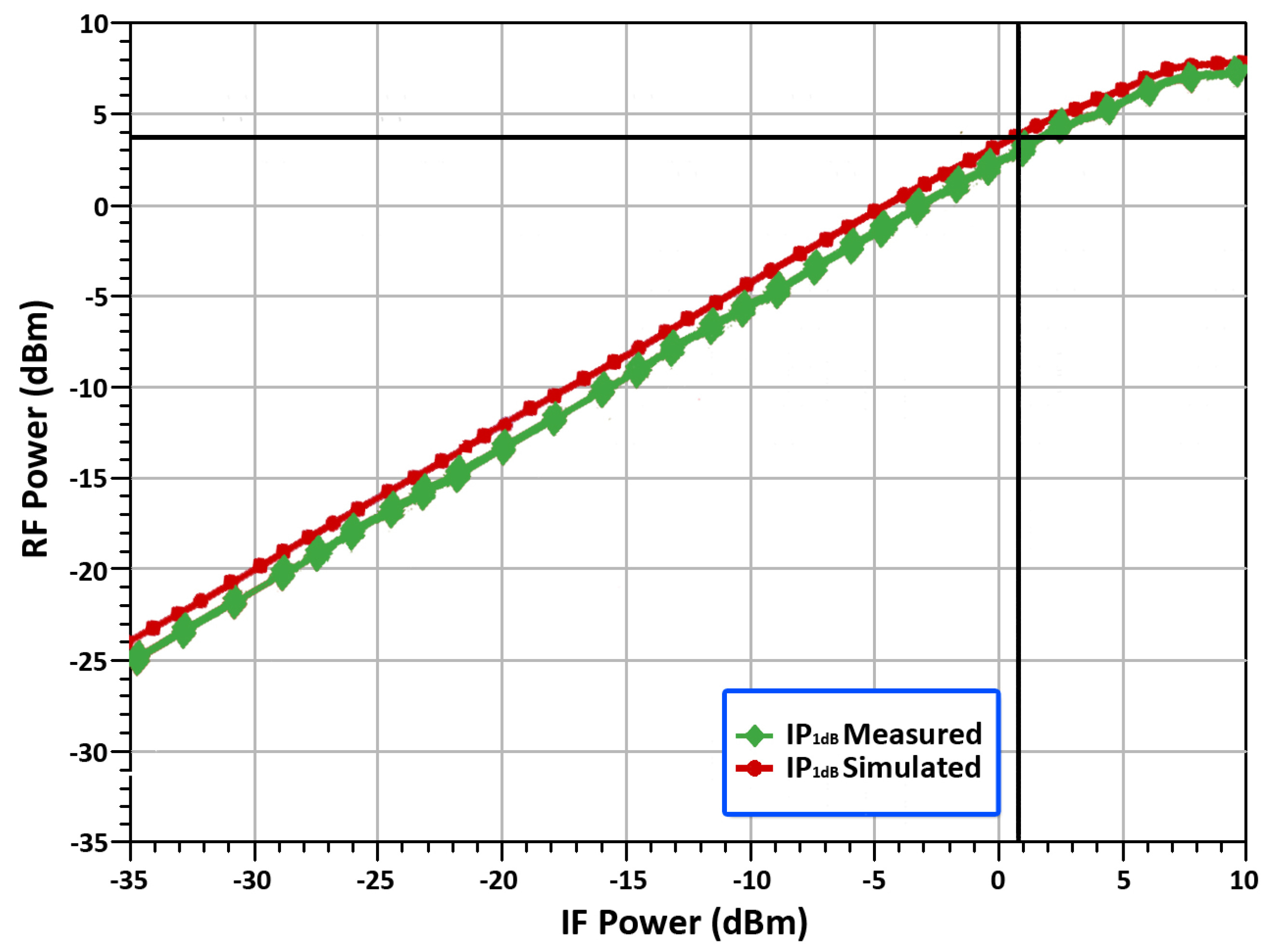 Sensors 22 00594 g015