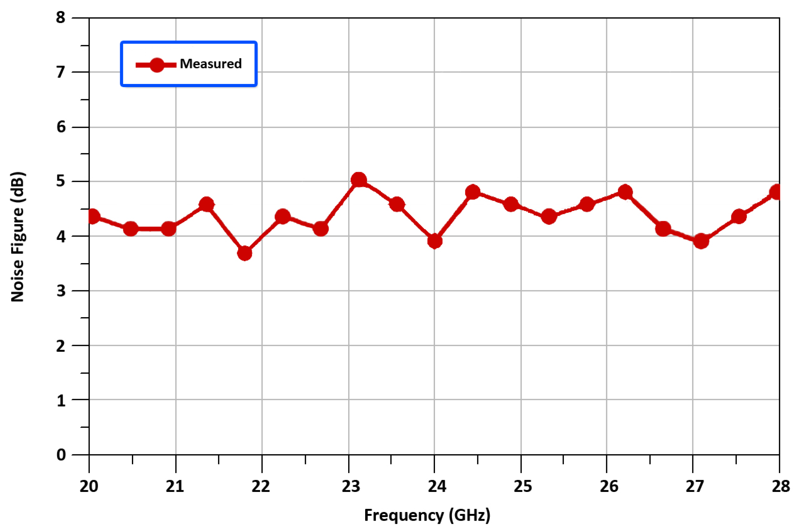 Sensors 22 00594 g016