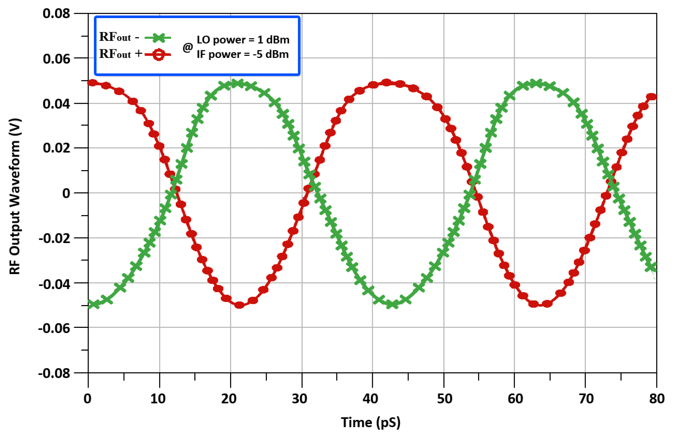 Sensors 22 00594 g017