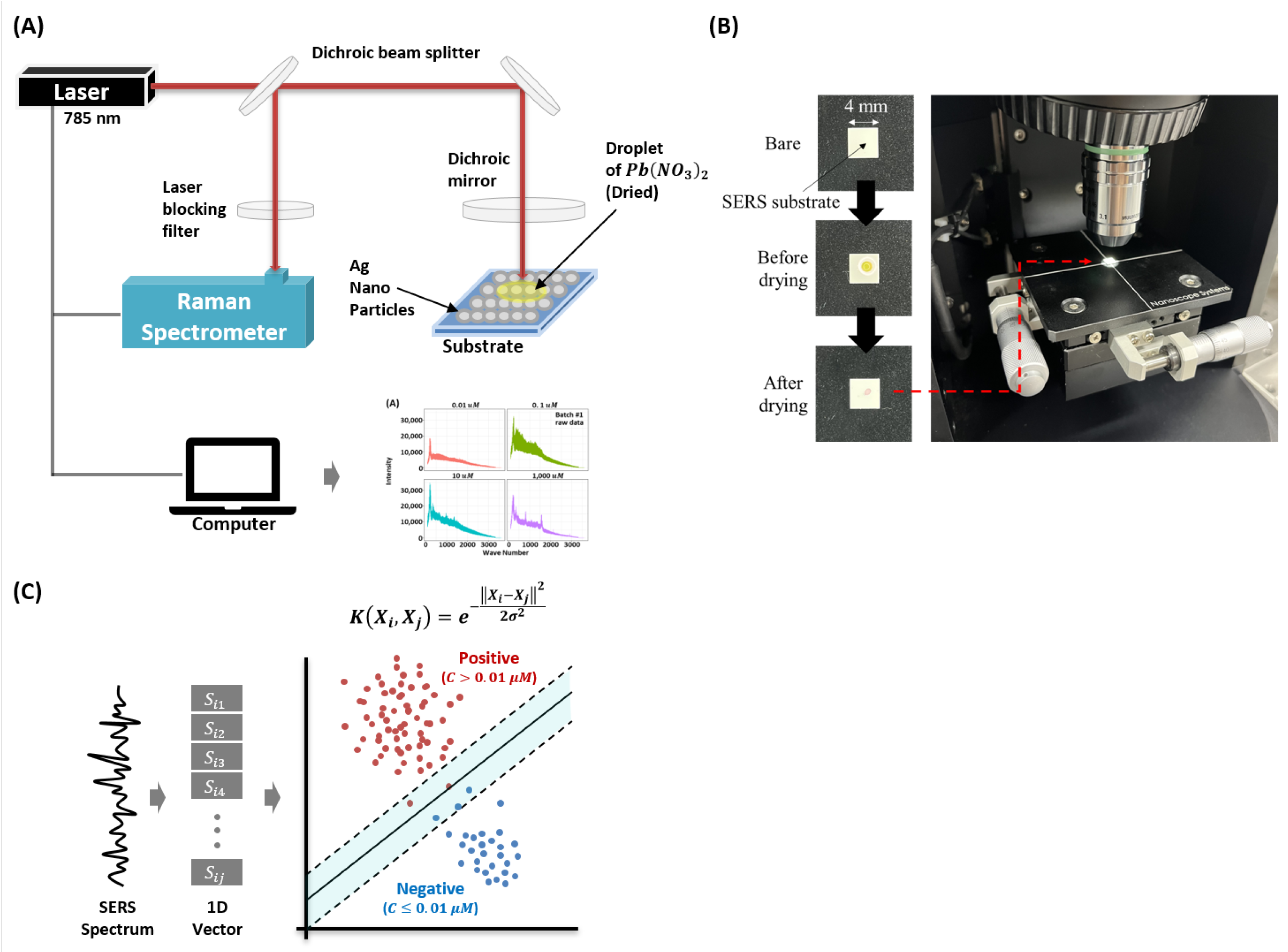 Sensors 22 00596 g001
