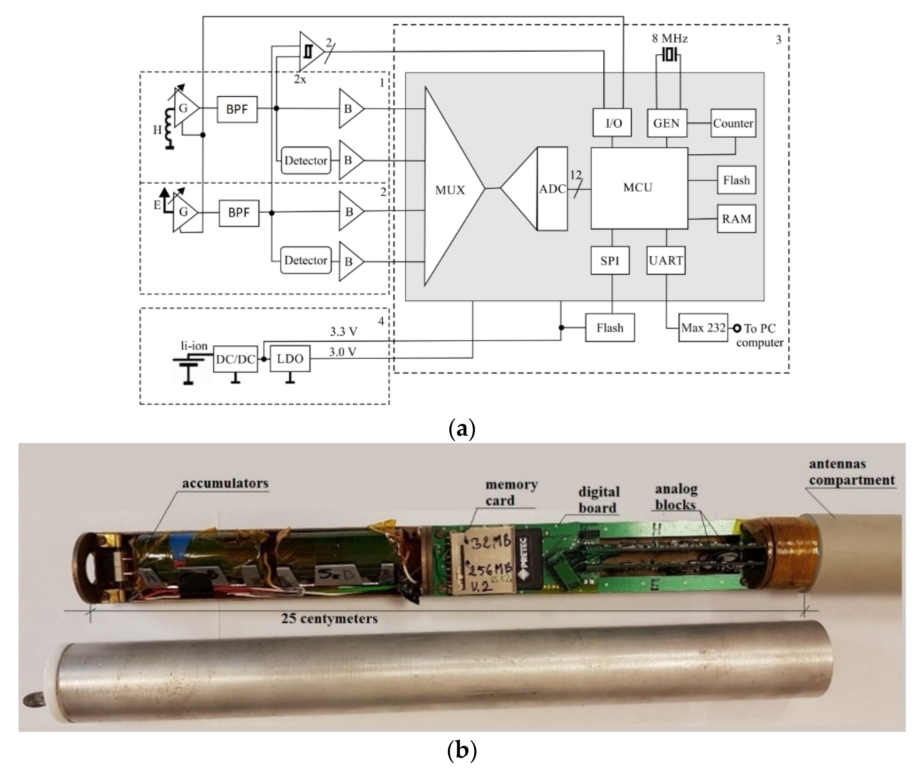 Sensors 22 00600 g004