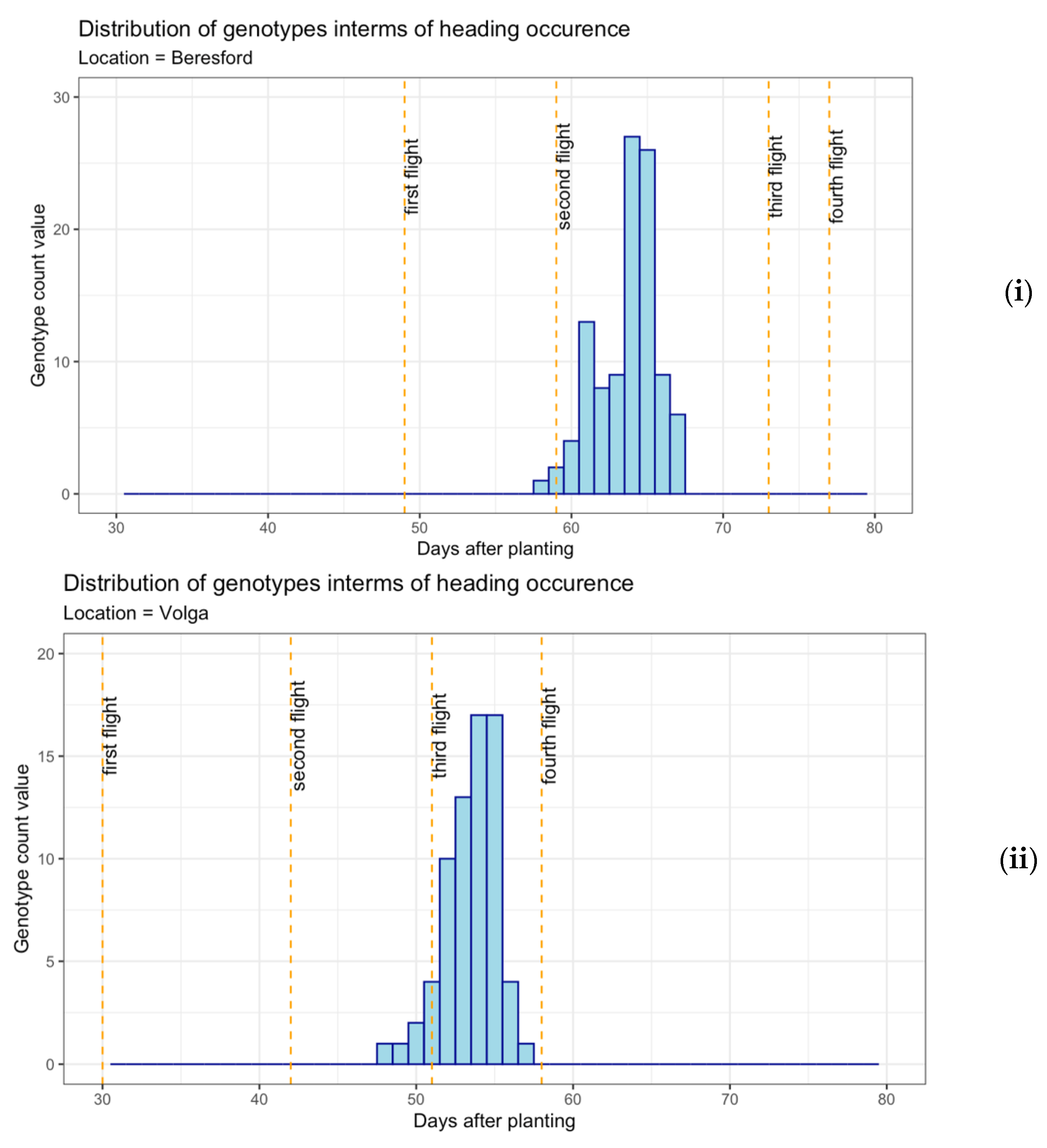 Sensors 22 00601 g004a