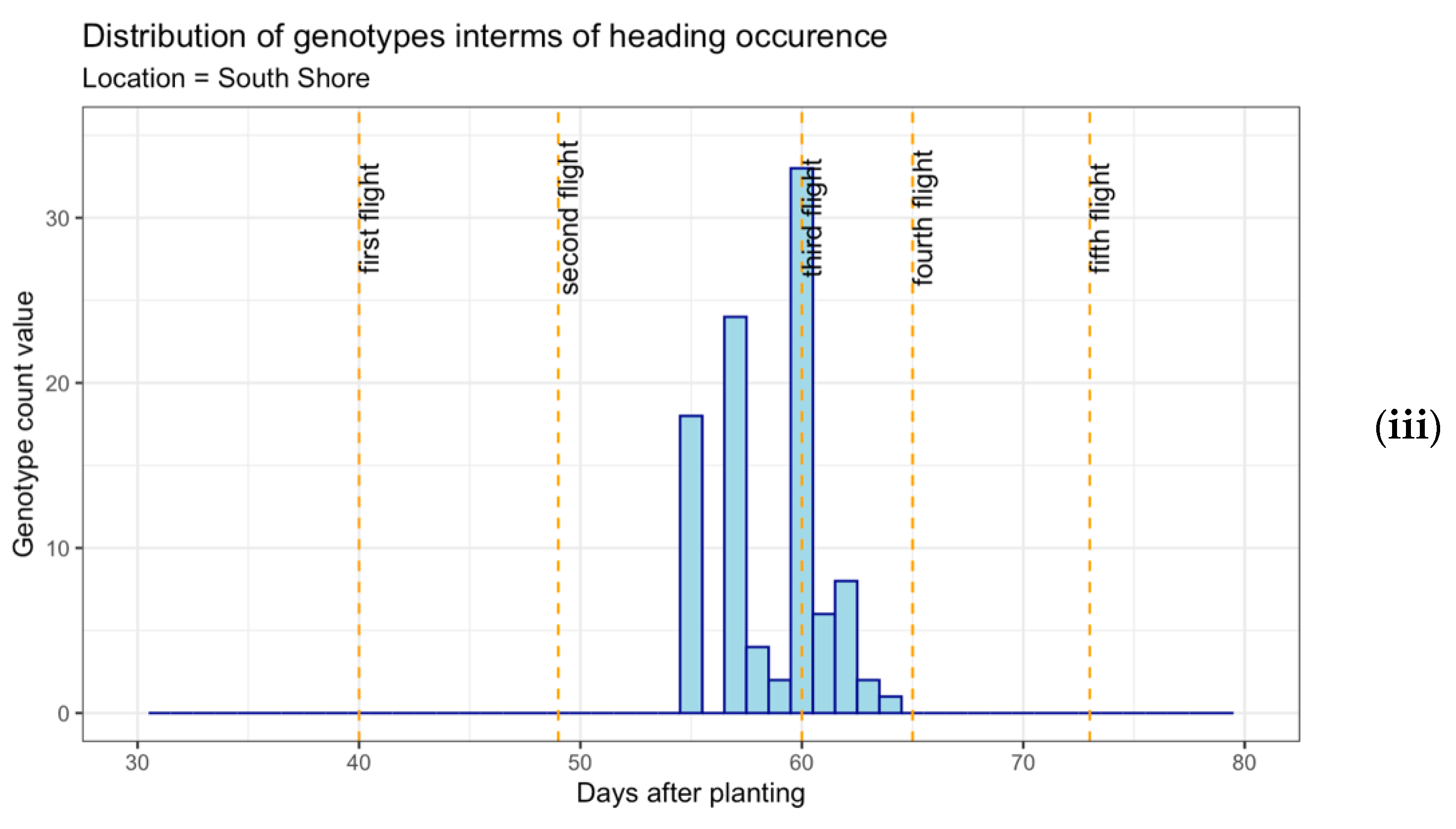 Sensors 22 00601 g004b