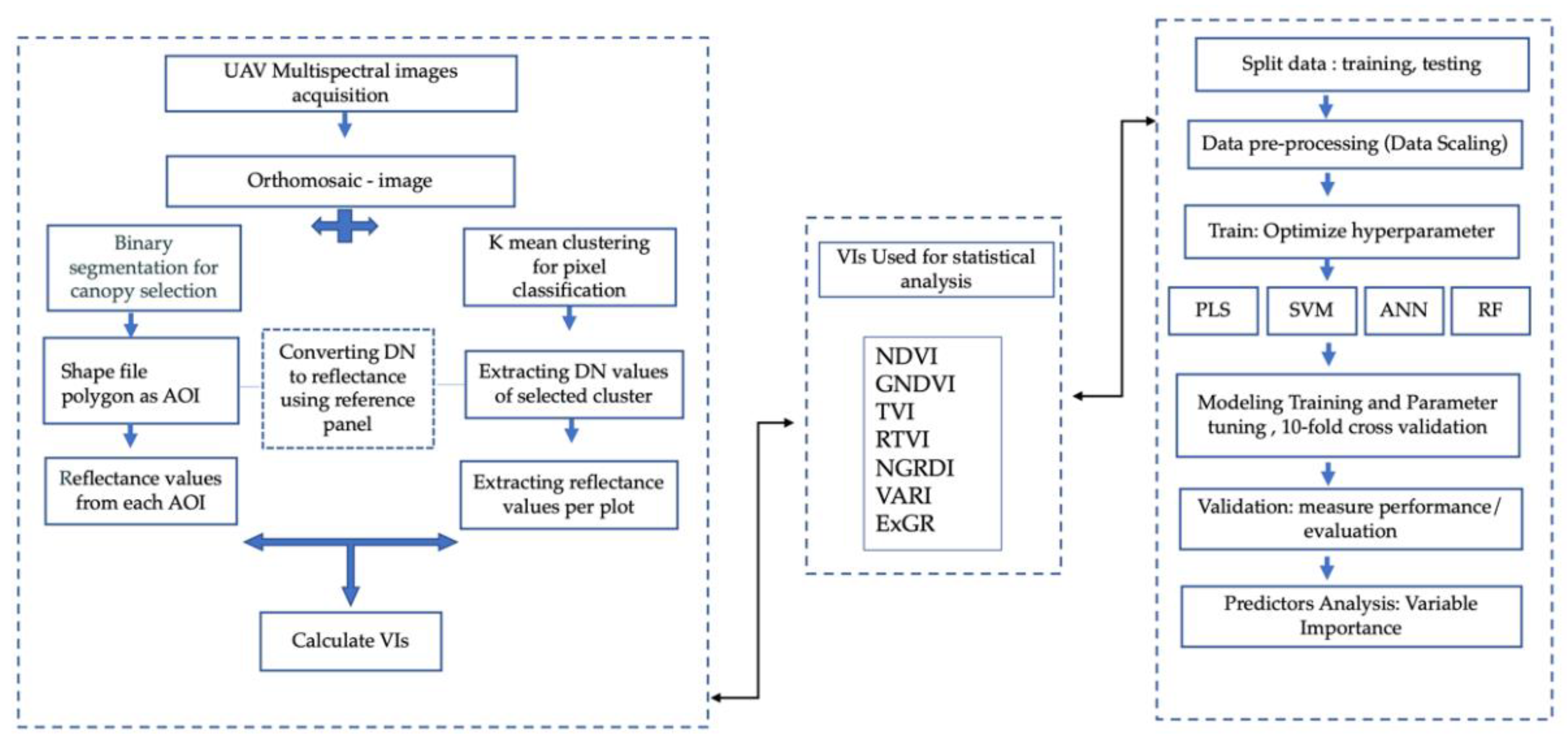 Sensors 22 00601 g005