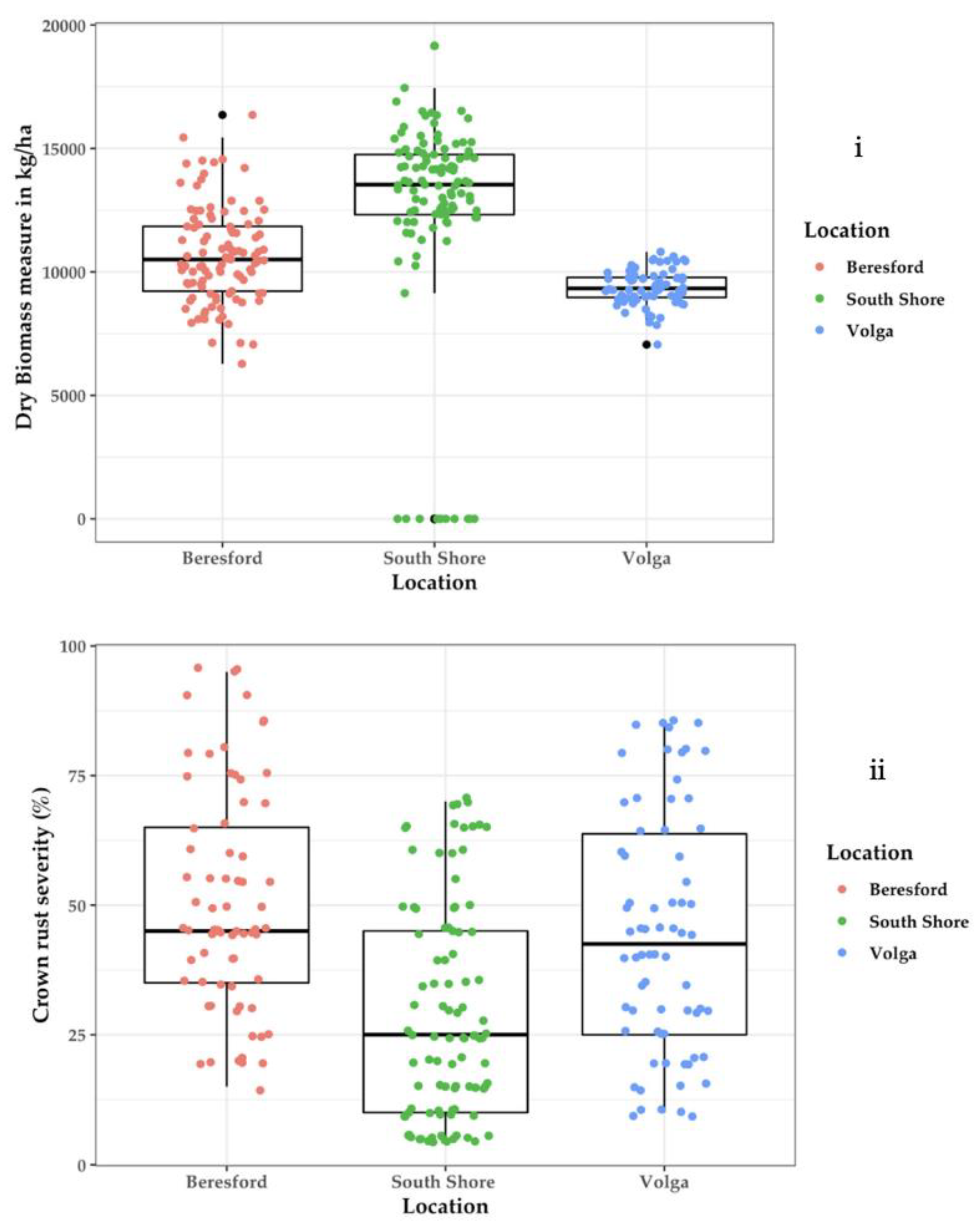 Sensors 22 00601 g006