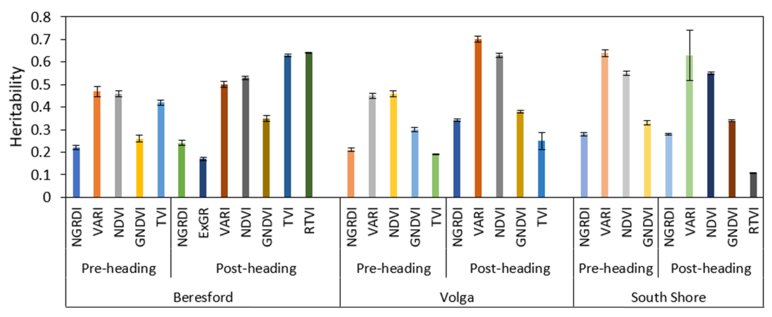 Sensors 22 00601 g007