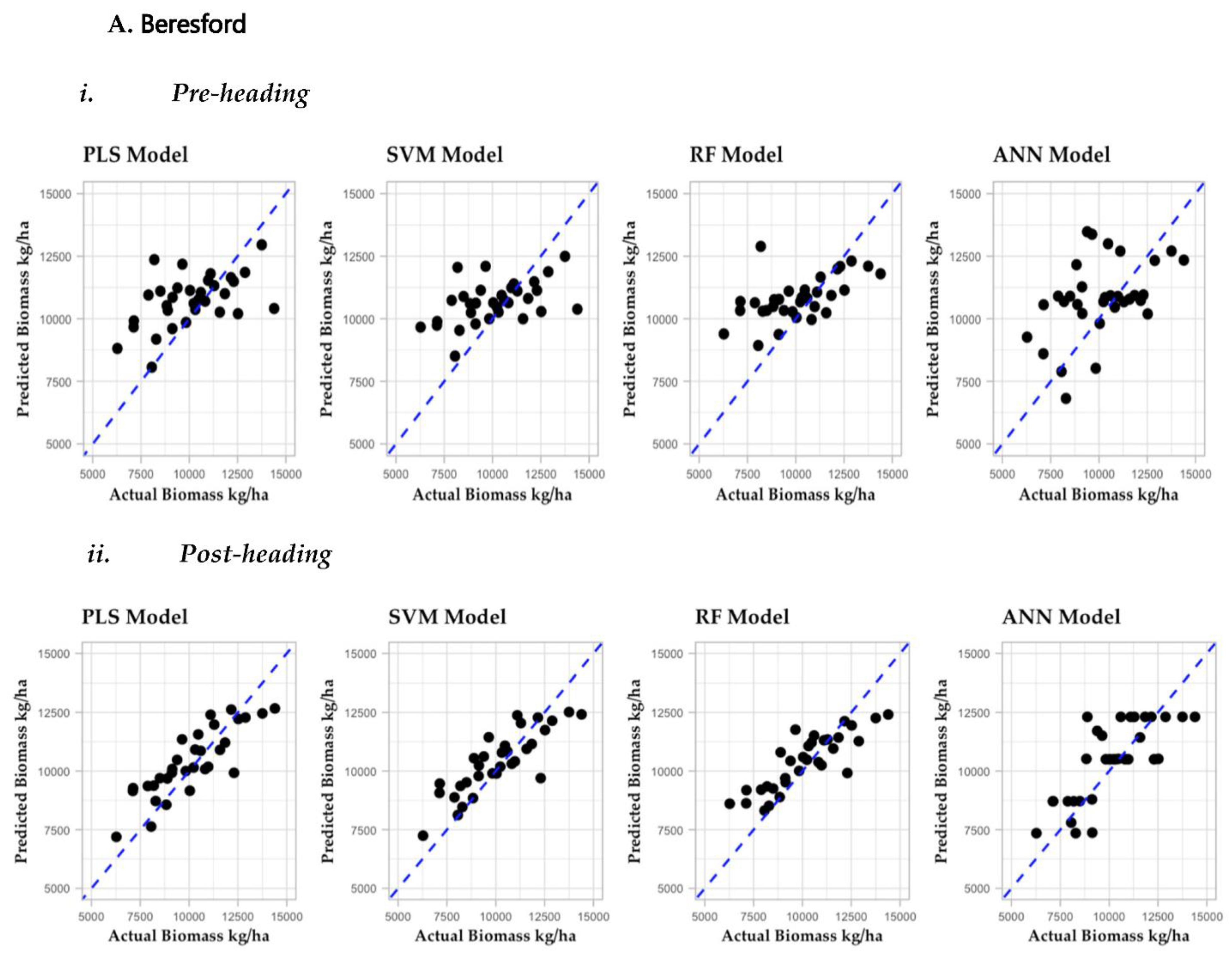 Sensors 22 00601 g008a