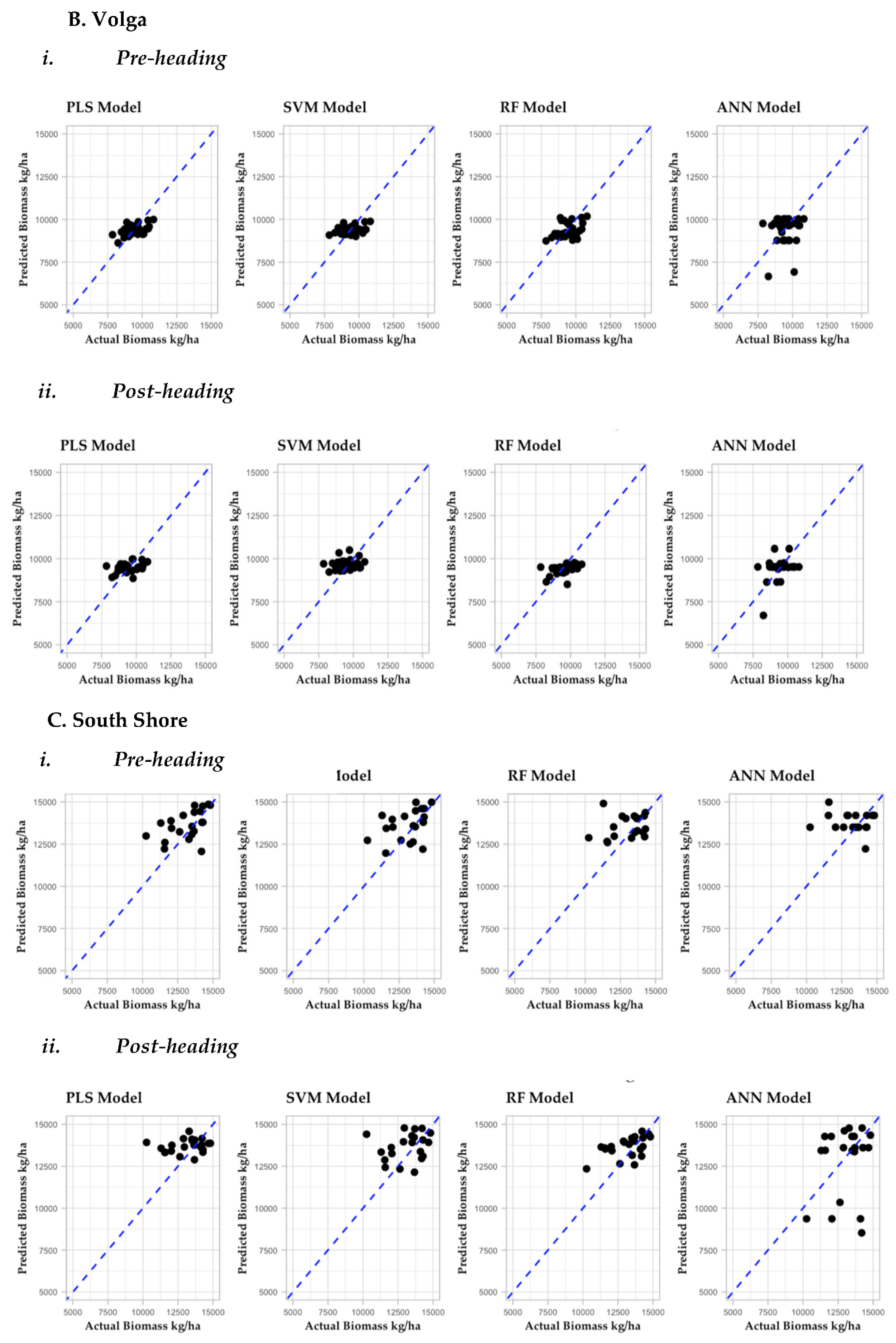 Sensors 22 00601 g008b