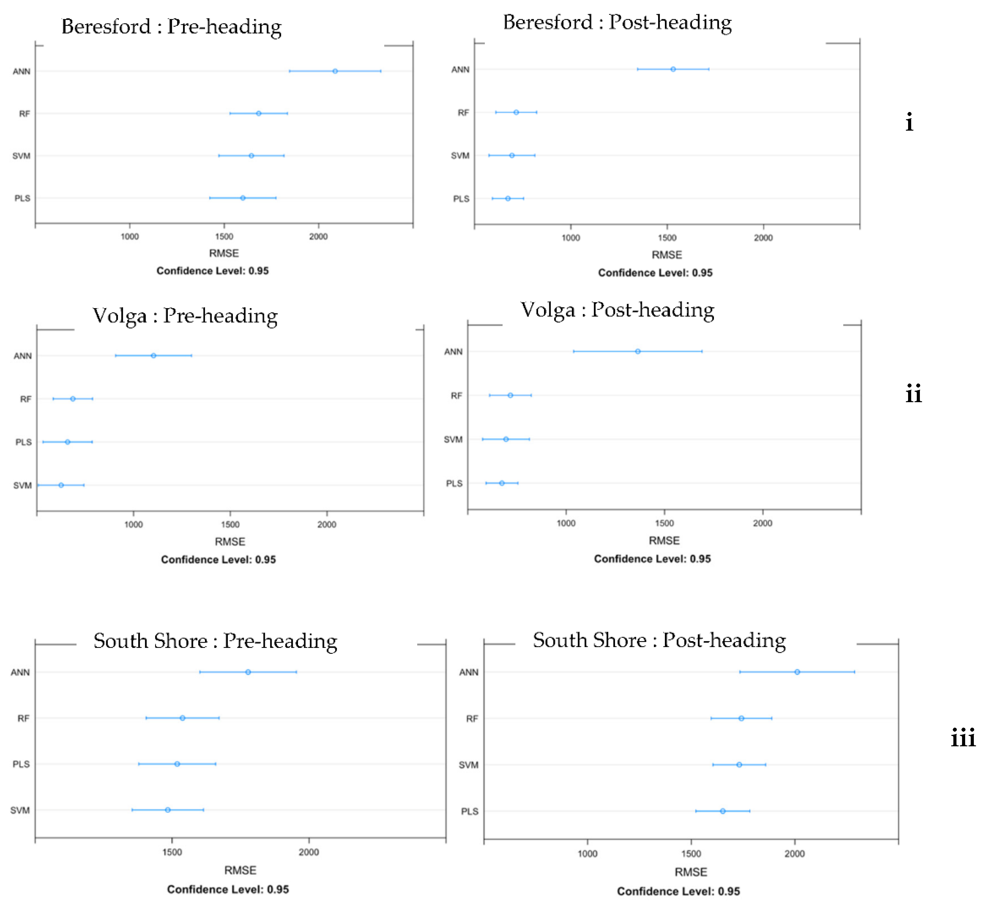 Sensors 22 00601 g009