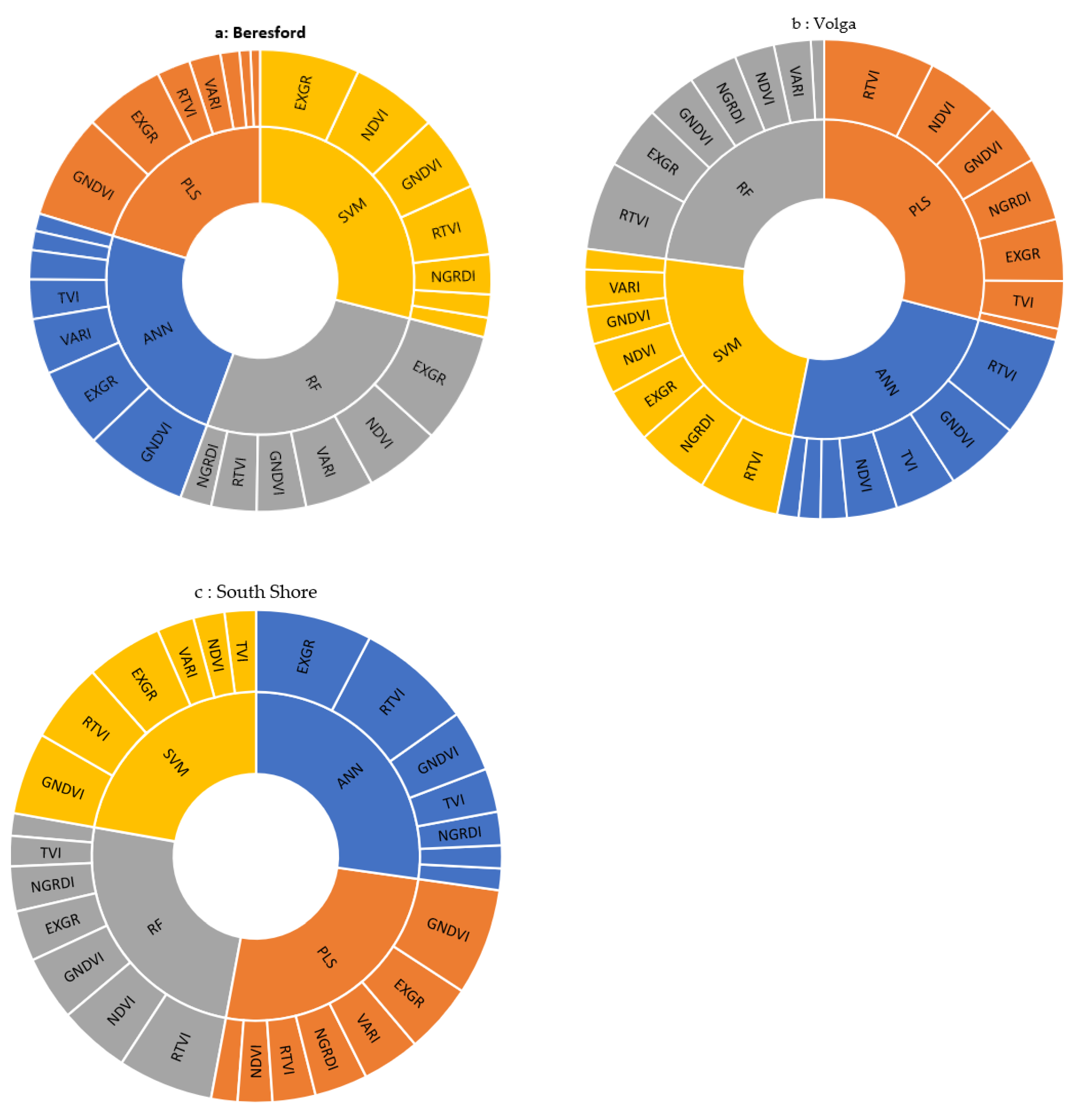 Sensors 22 00601 g010