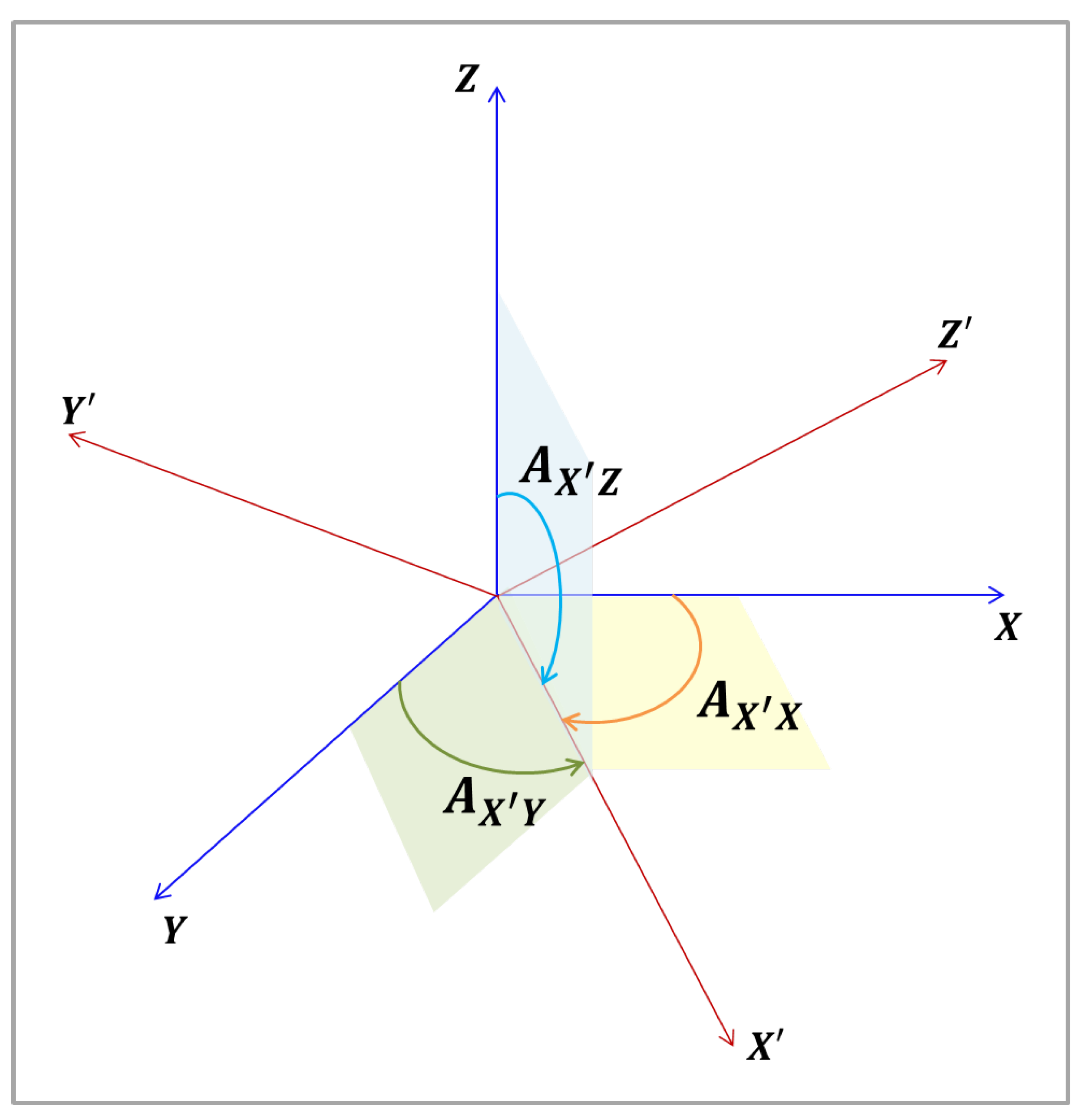 Sensors 22 00604 g001