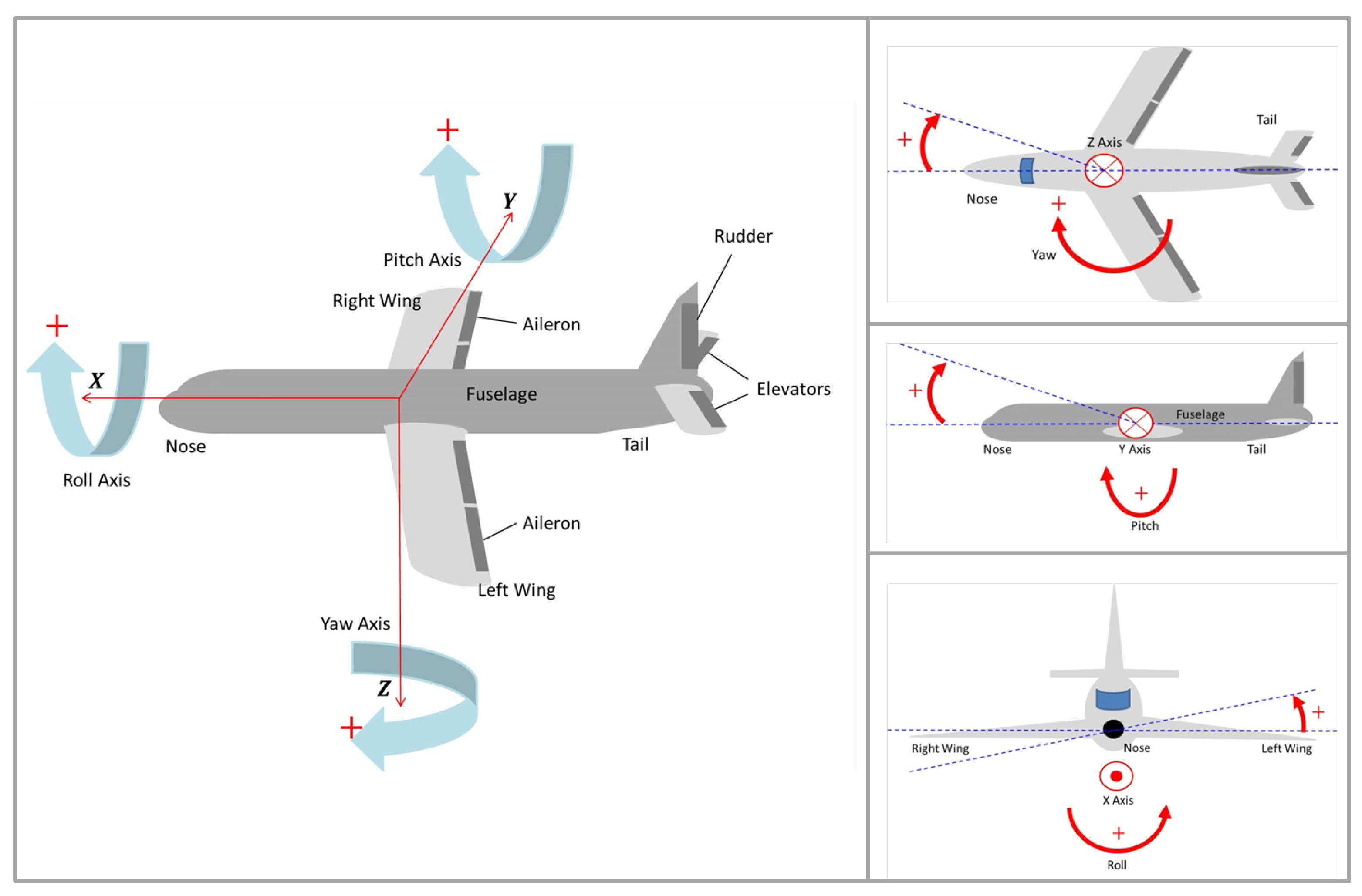 Sensors 22 00604 g002