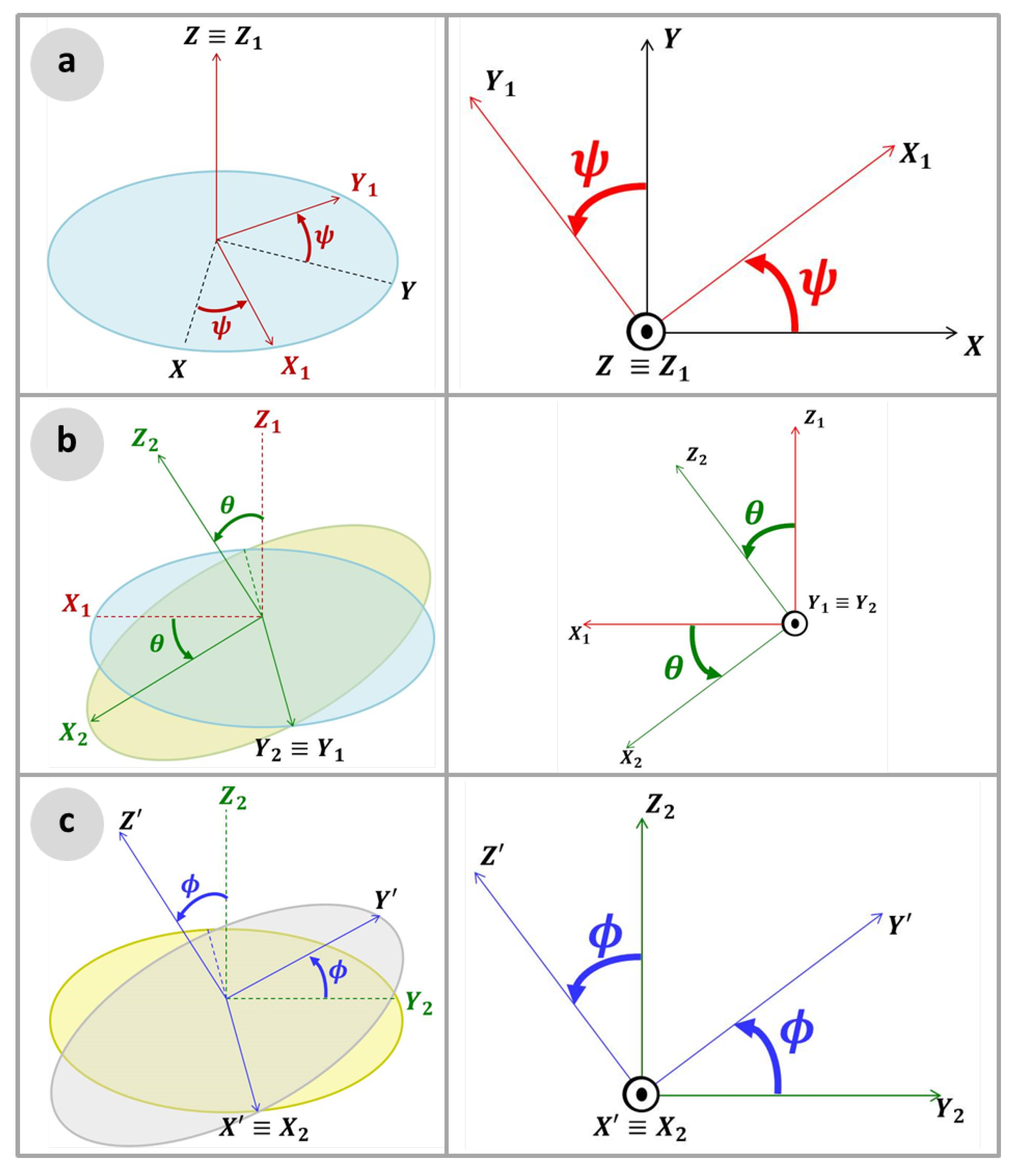Sensors 22 00604 g003
