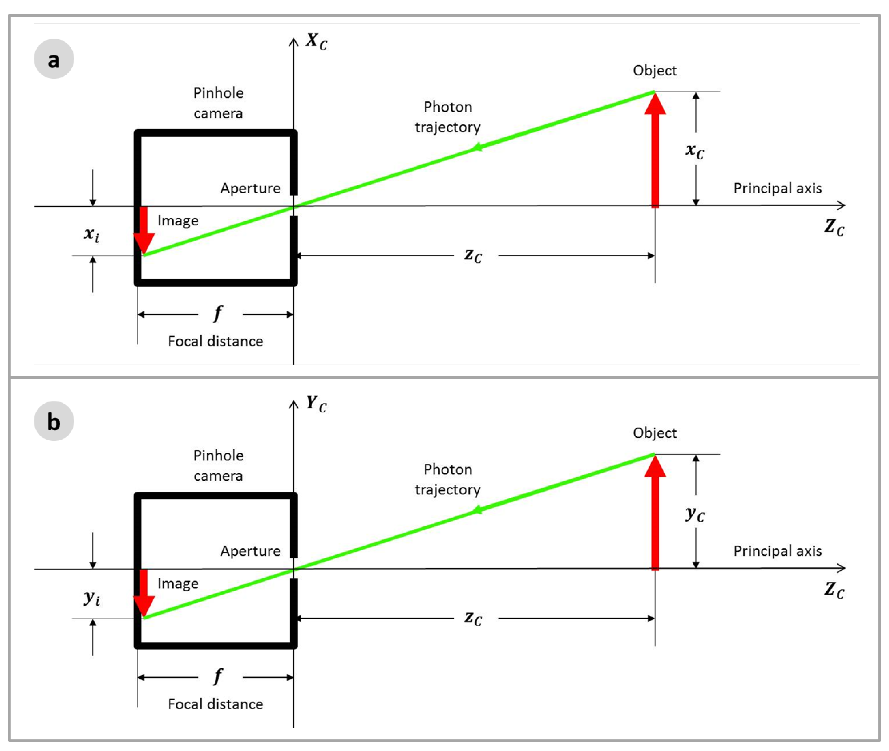 Sensors 22 00604 g005