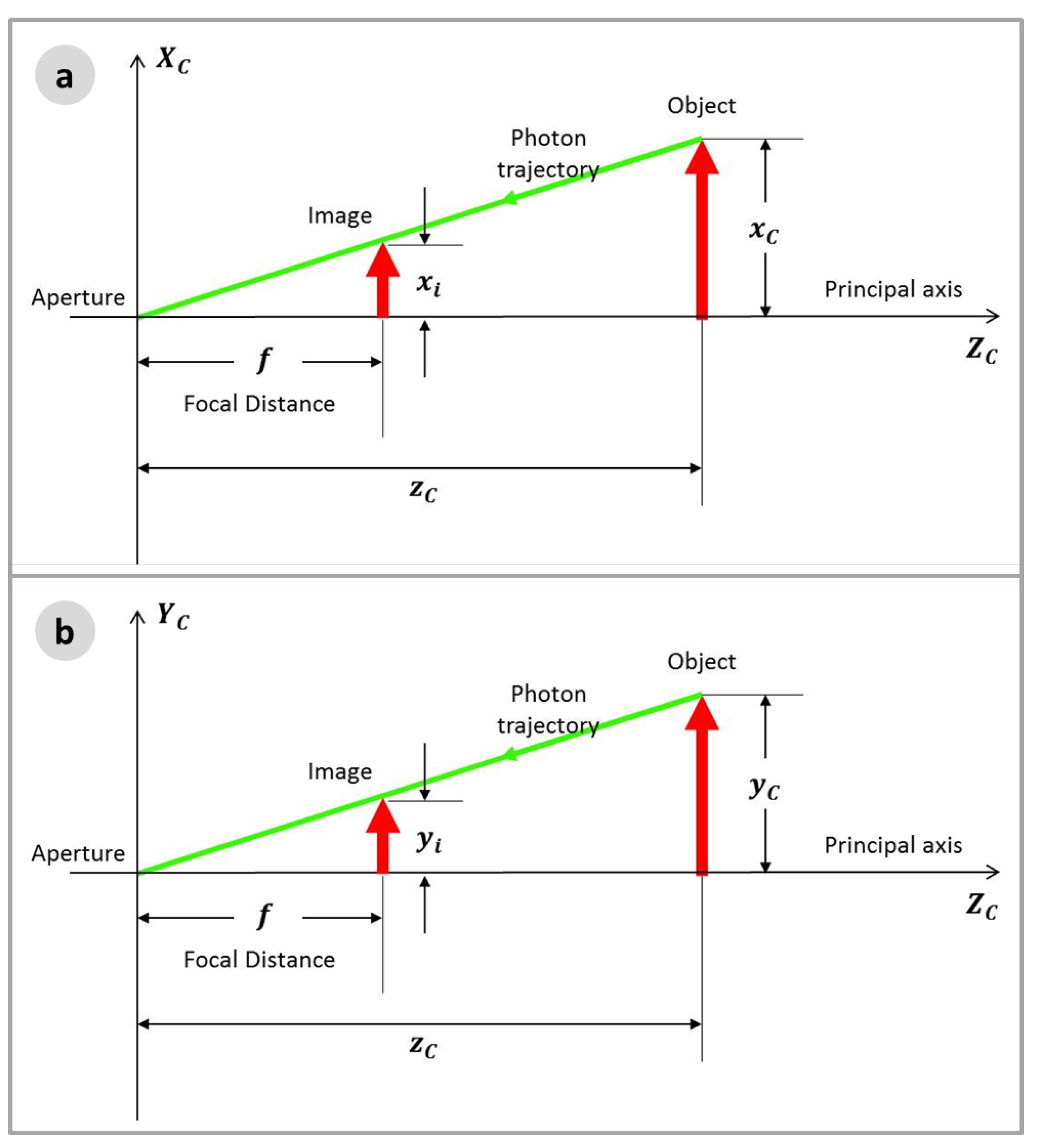 Sensors 22 00604 g006