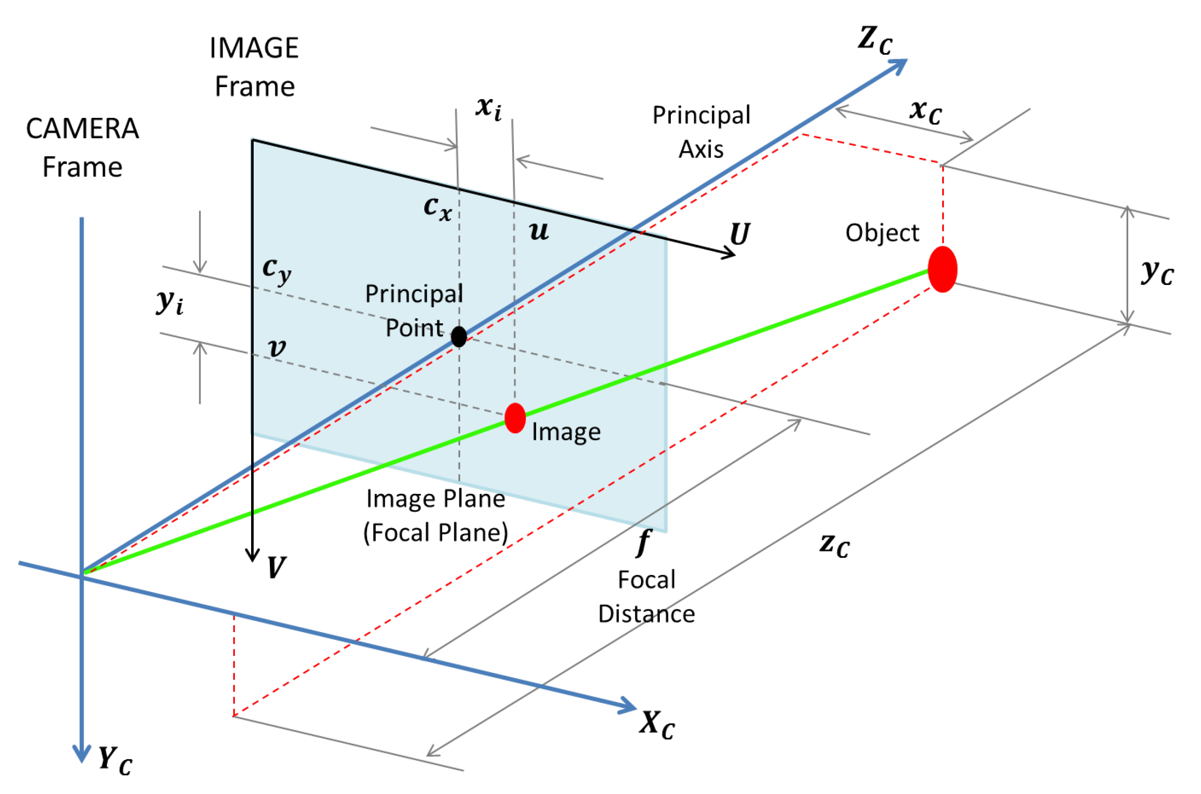 Sensors 22 00604 g007