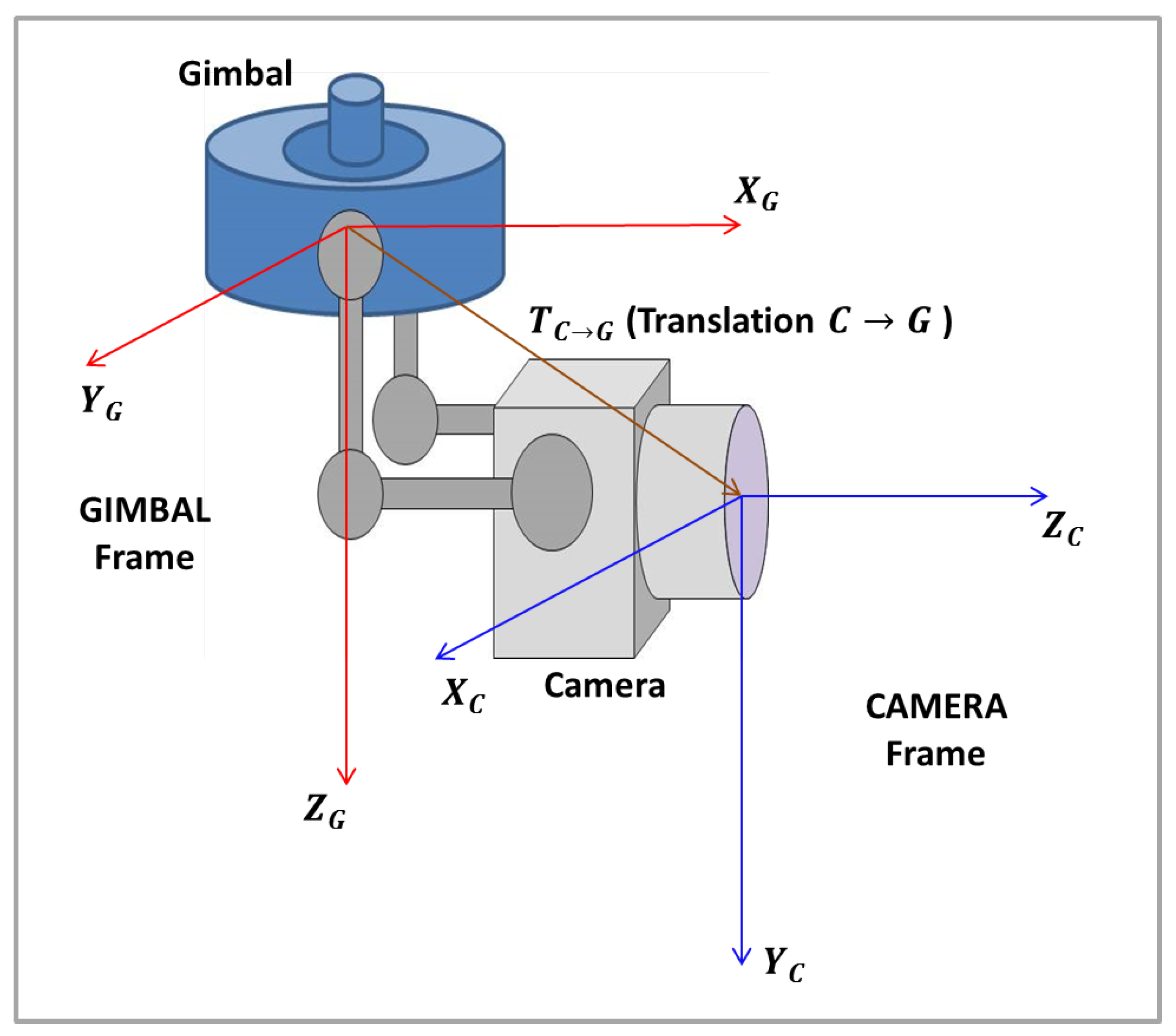Sensors 22 00604 g008