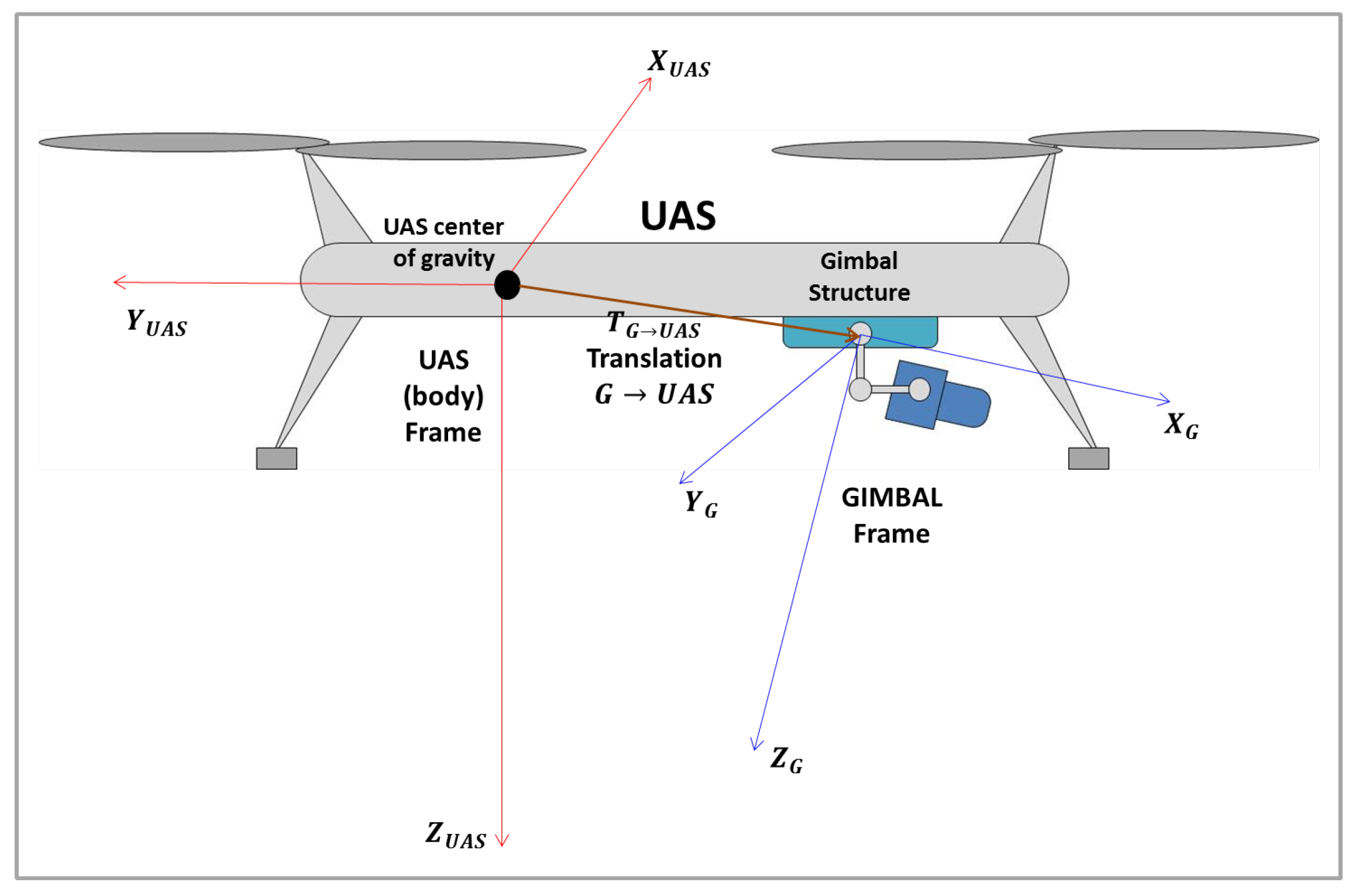 Sensors 22 00604 g009