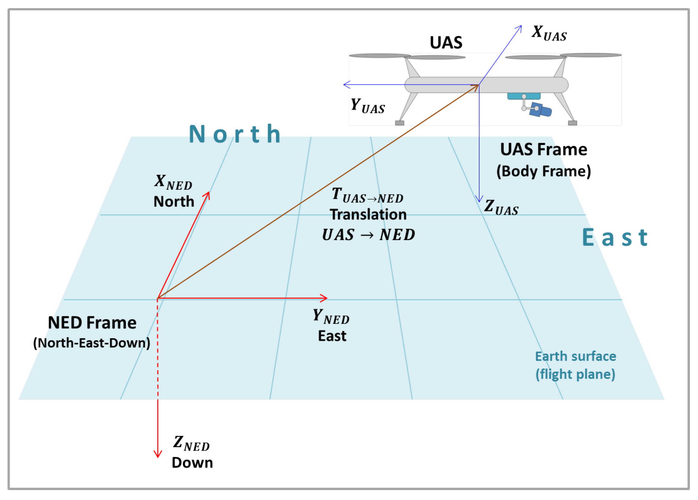 Sensors 22 00604 g010