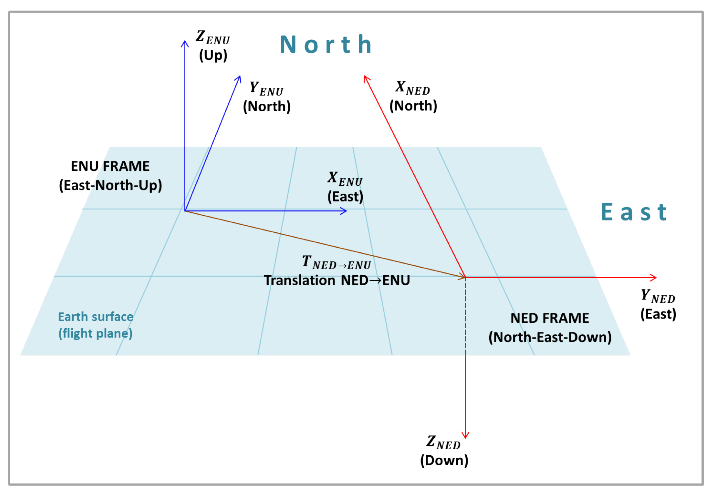 Sensors 22 00604 g011