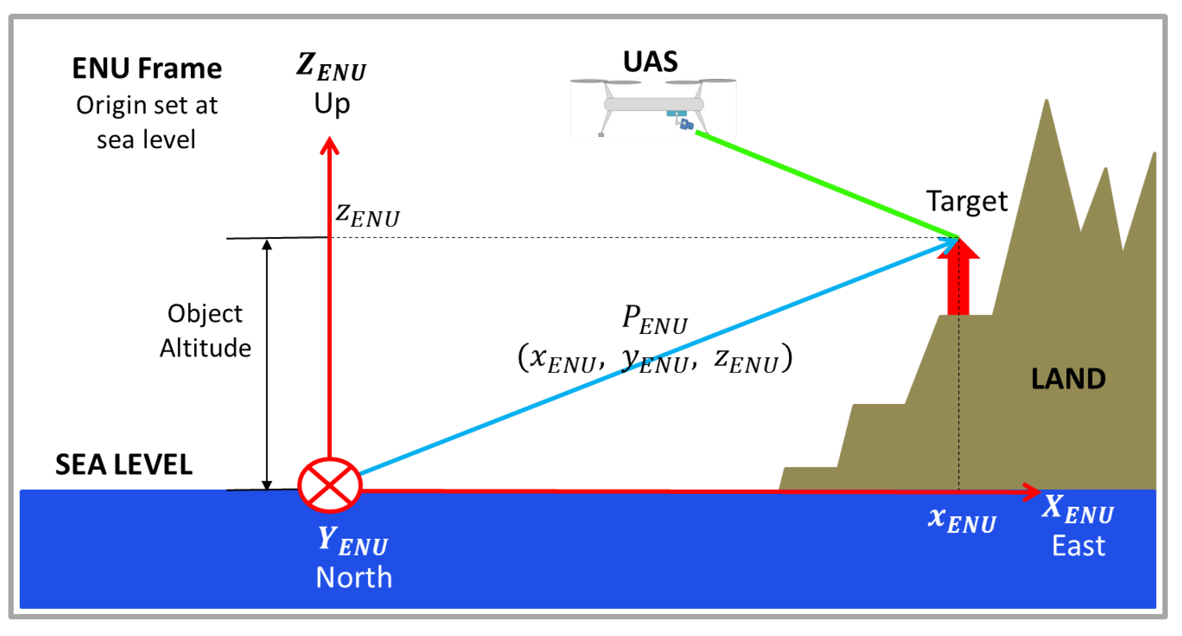 Sensors 22 00604 g012