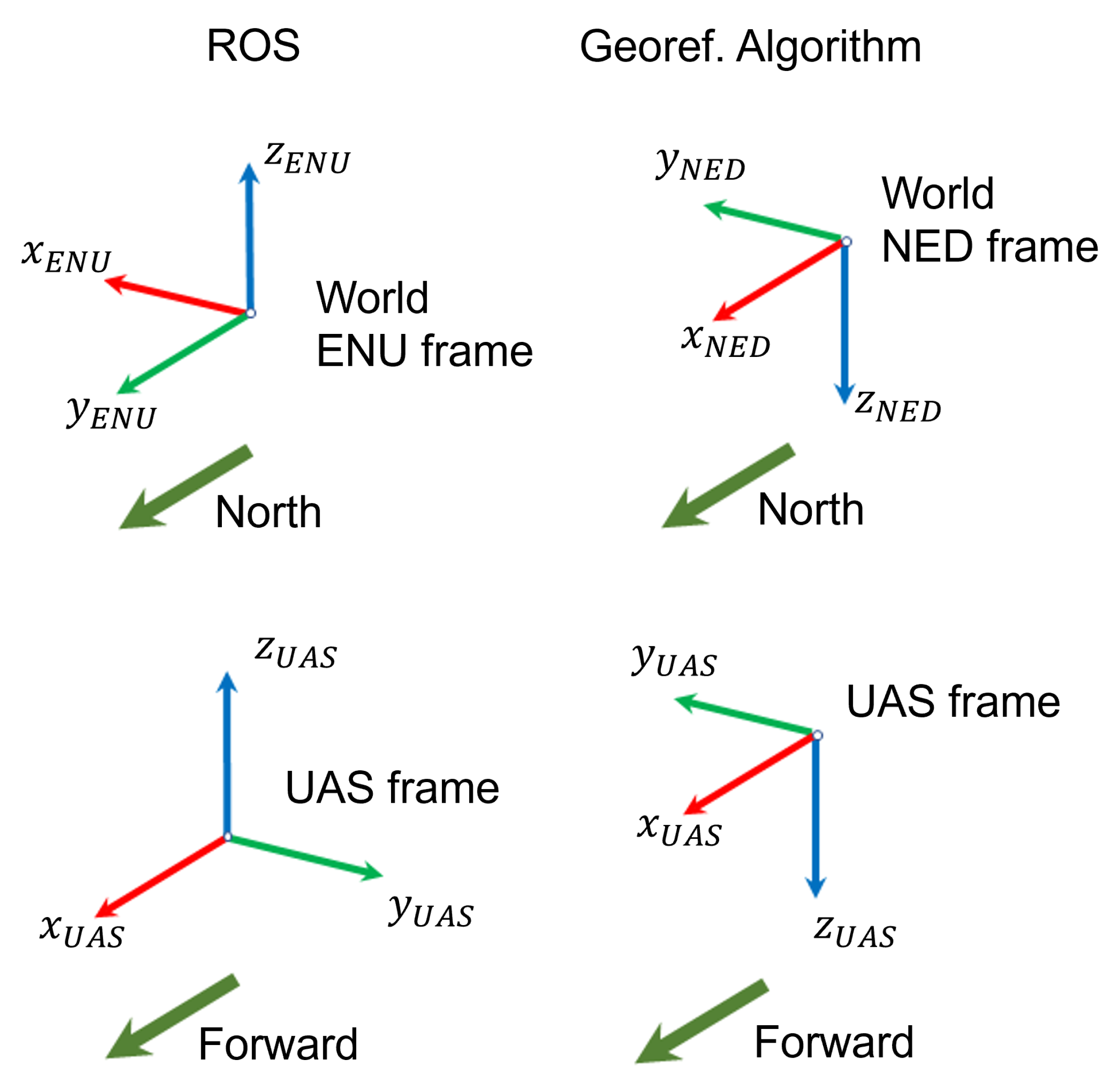 Sensors 22 00604 g016