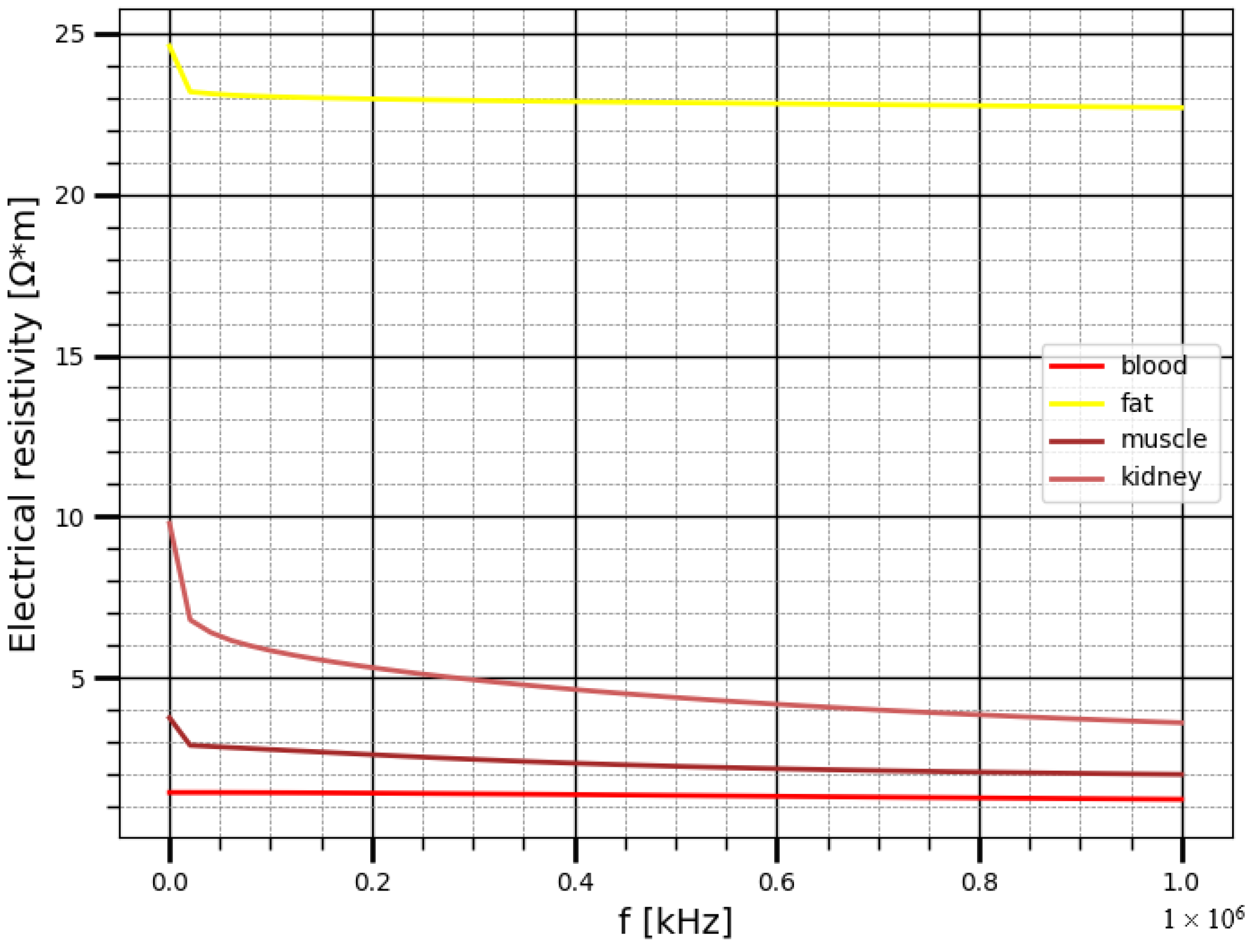 Sensors 22 00606 g001