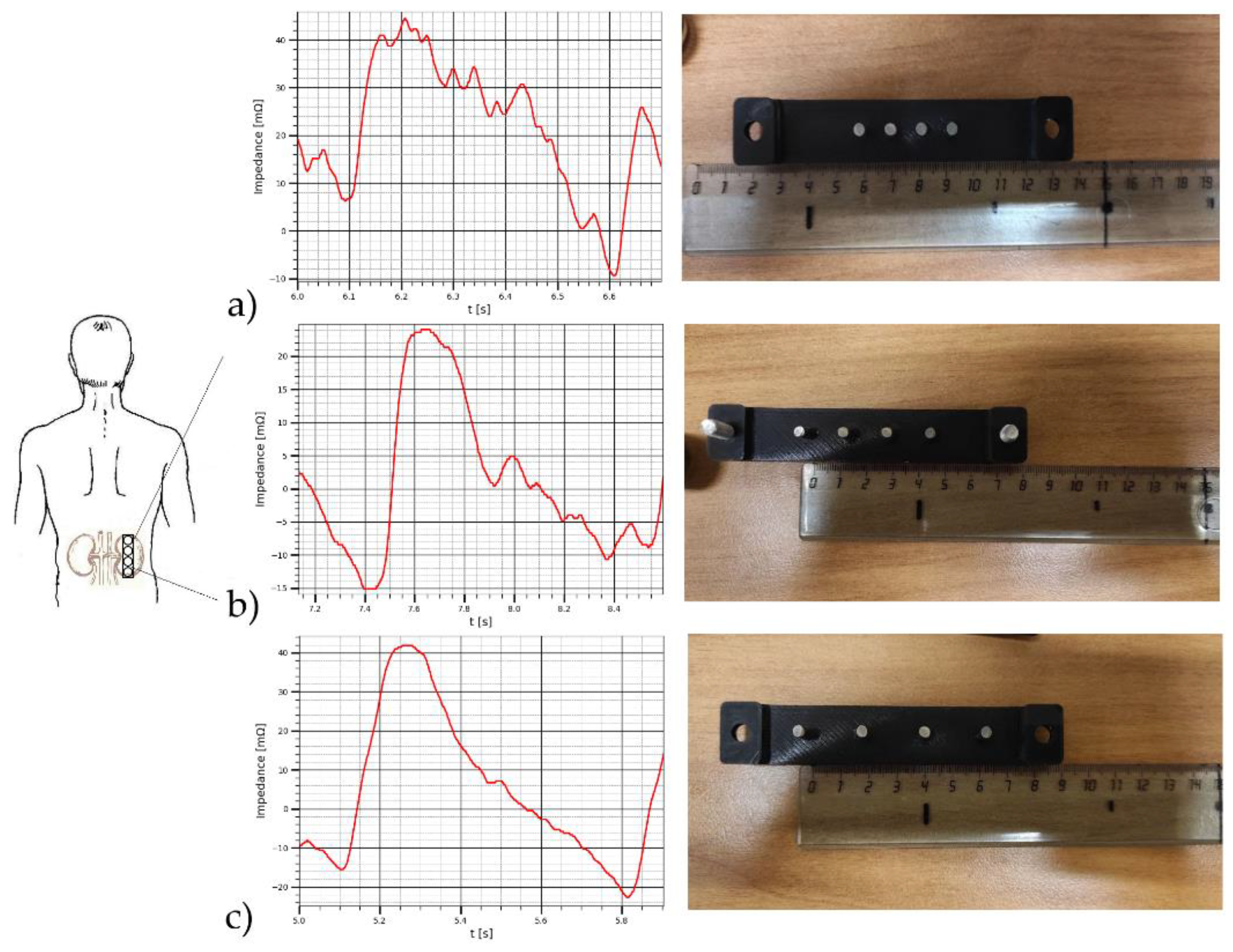 Sensors 22 00606 g008
