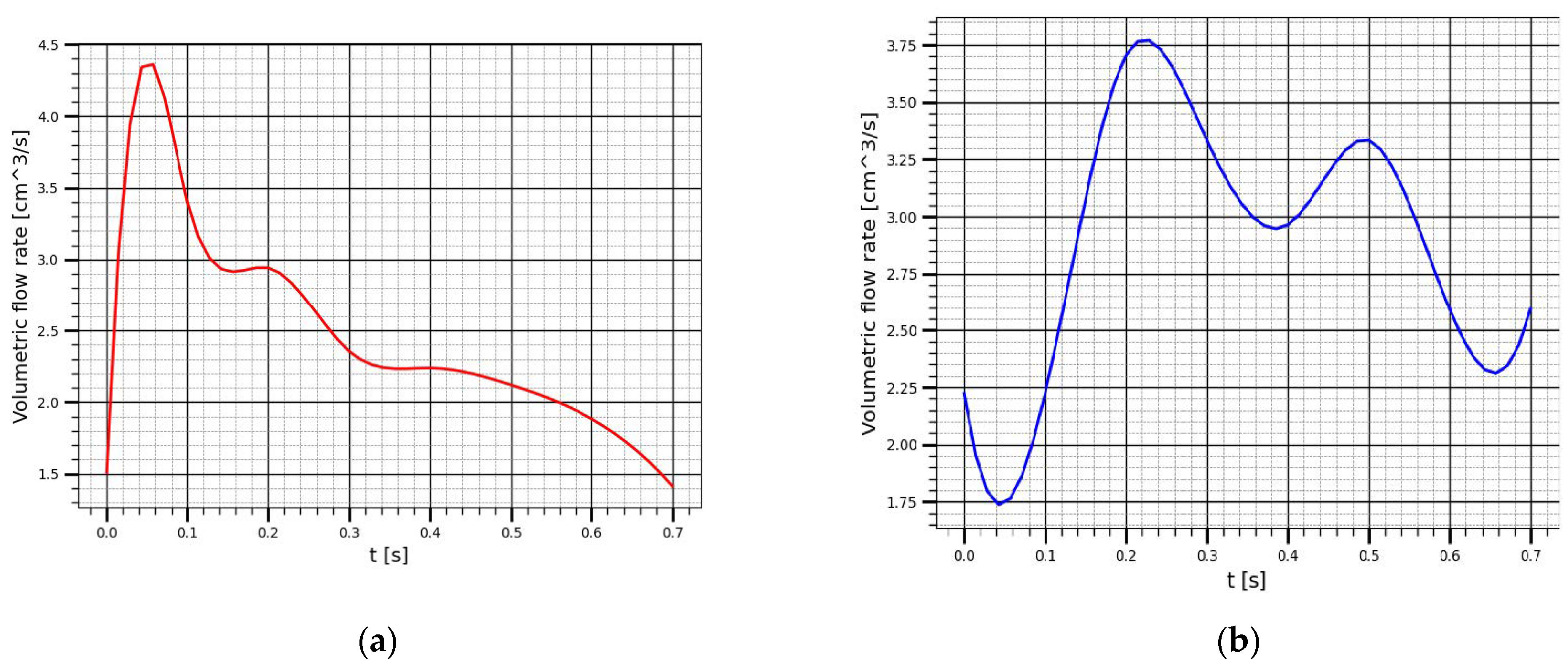 Sensors 22 00606 g010