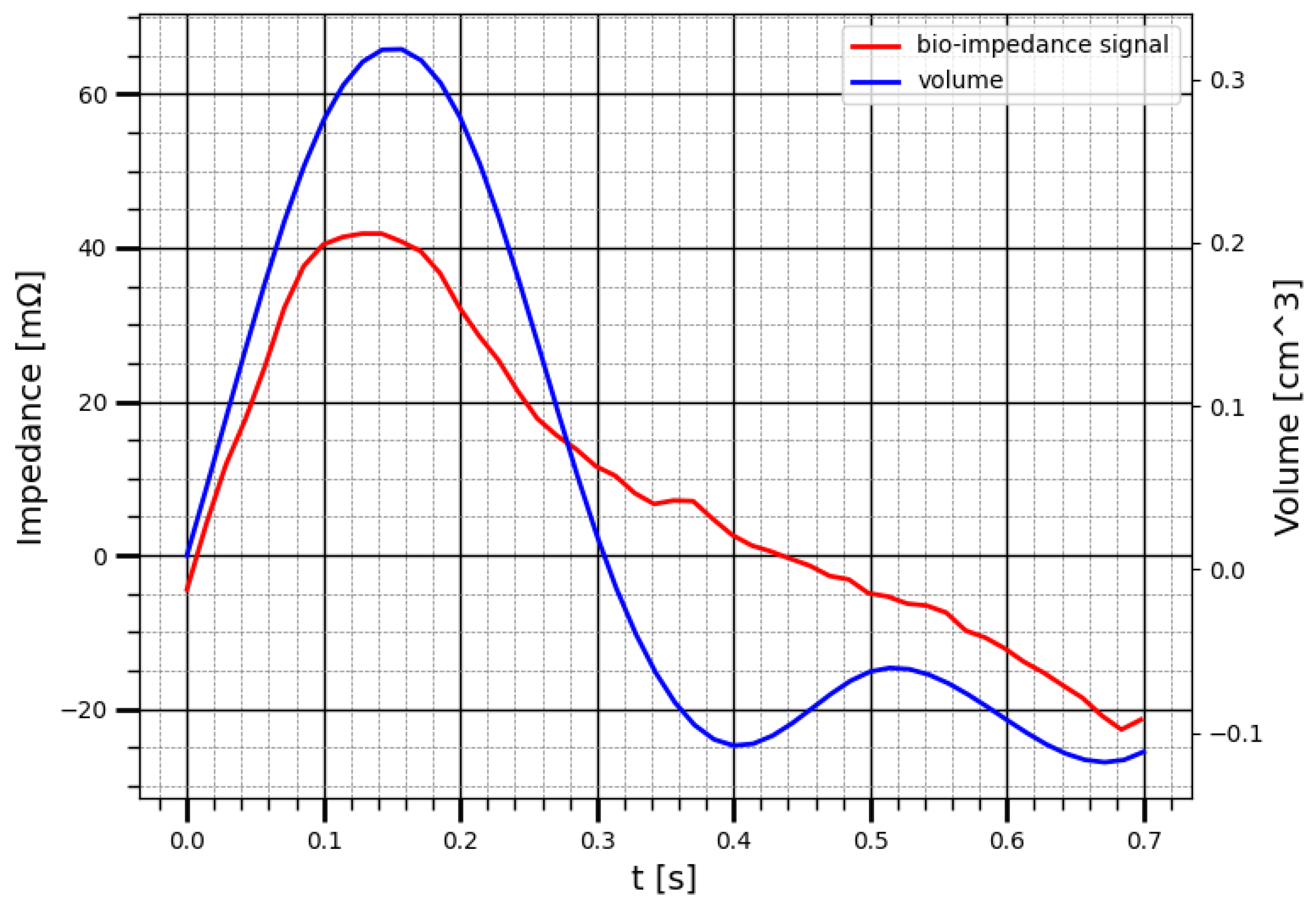Sensors 22 00606 g011