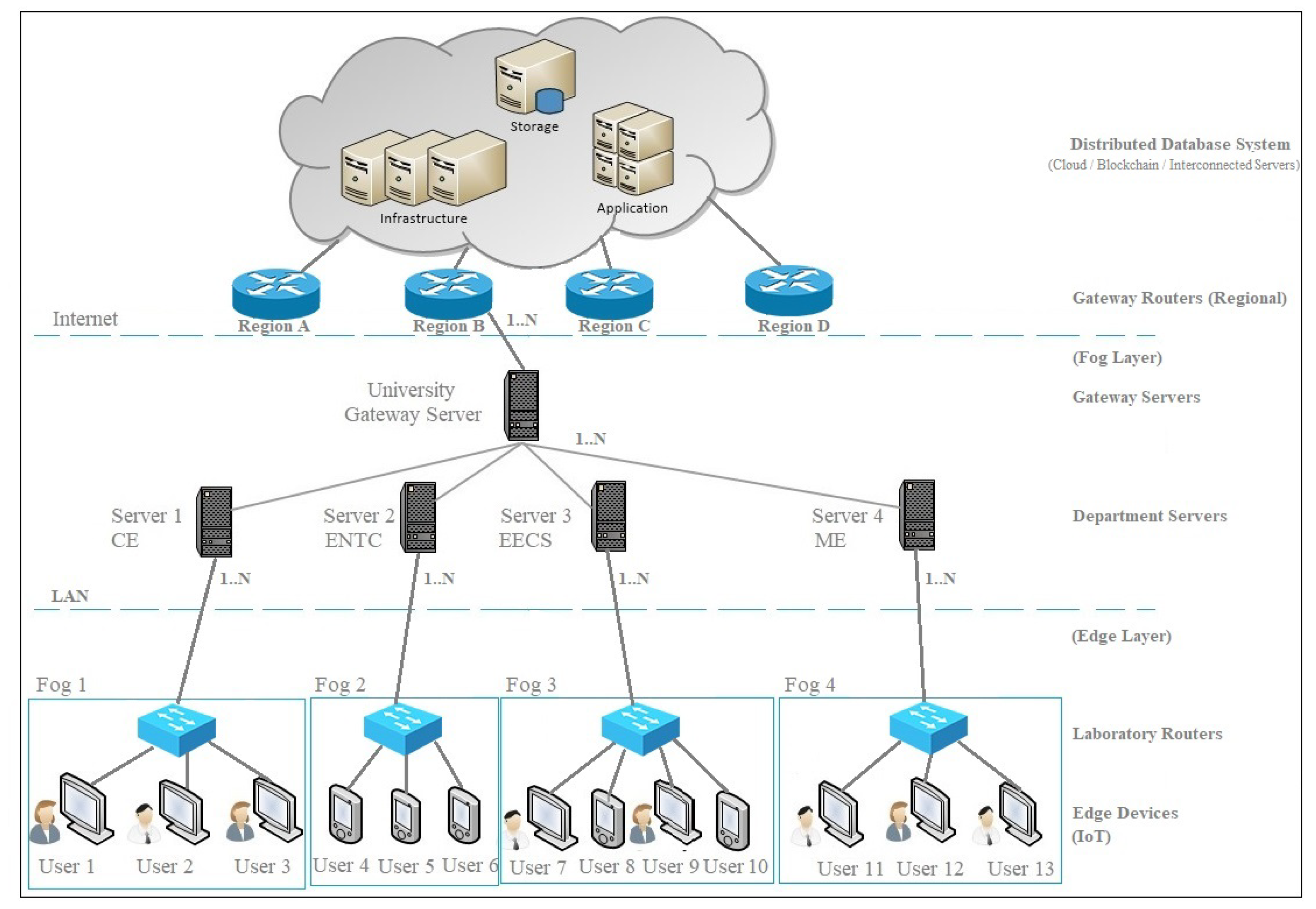 Sensors 22 00607 g001