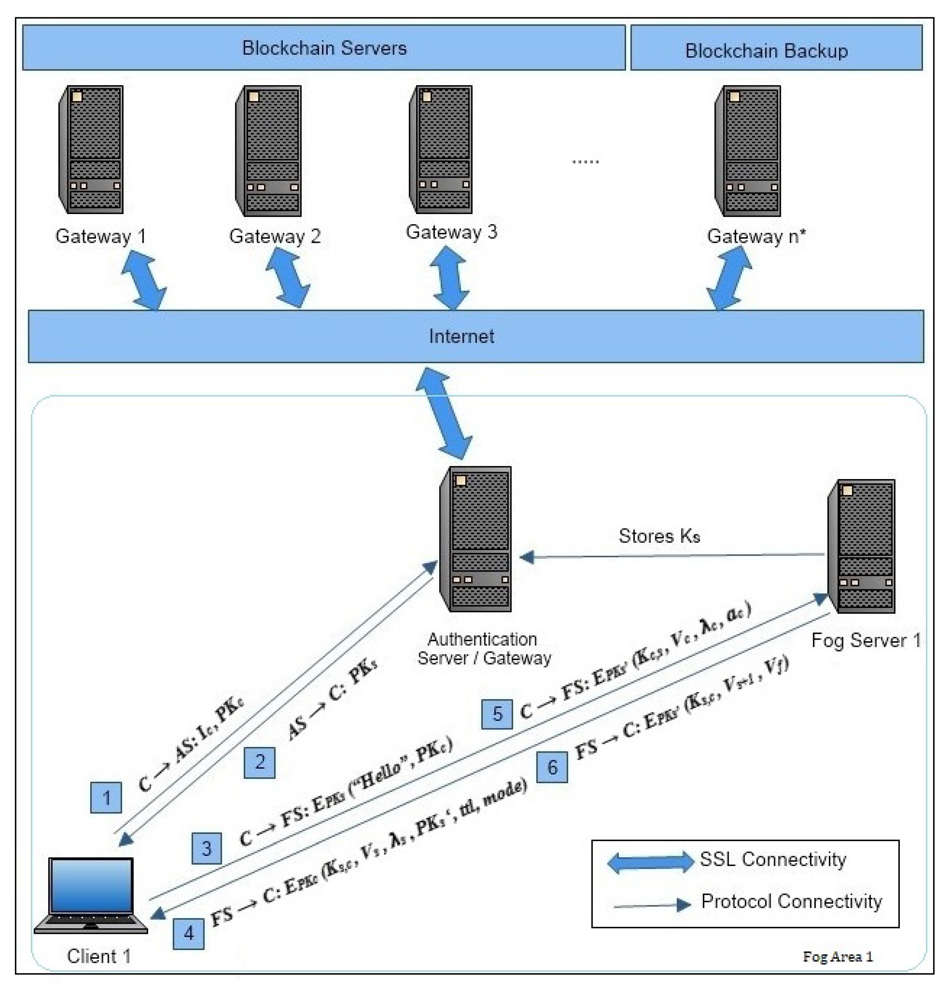 Sensors 22 00607 g002