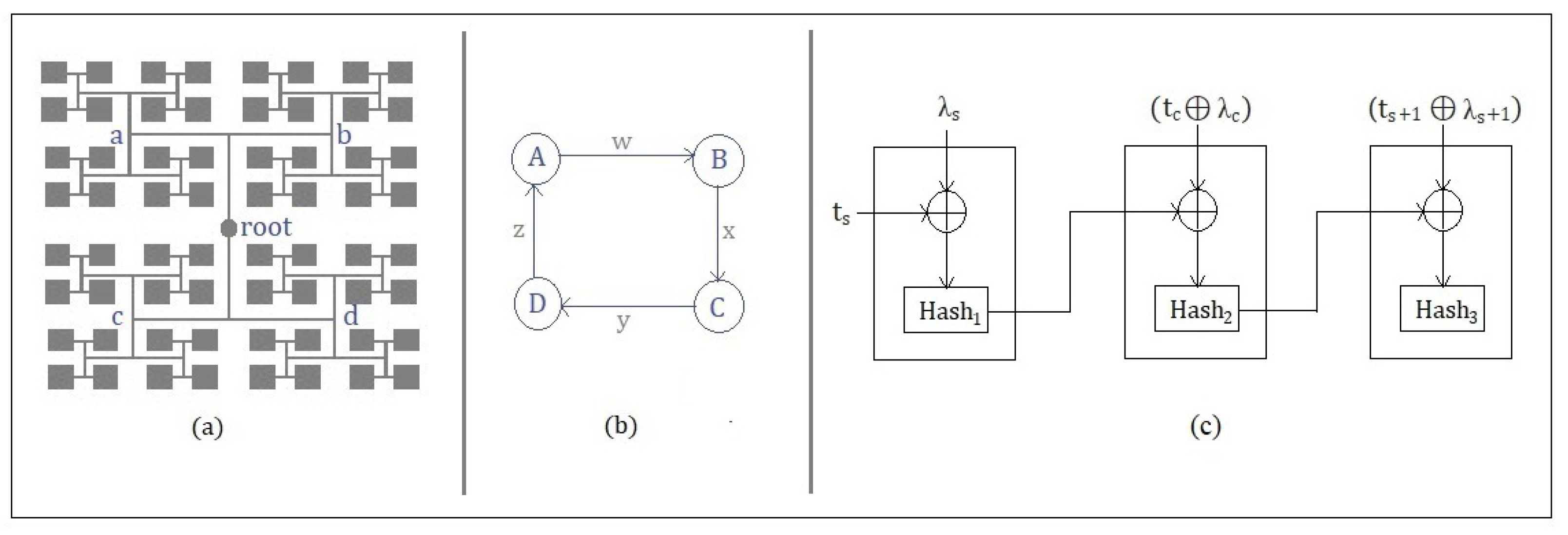Sensors 22 00607 g003
