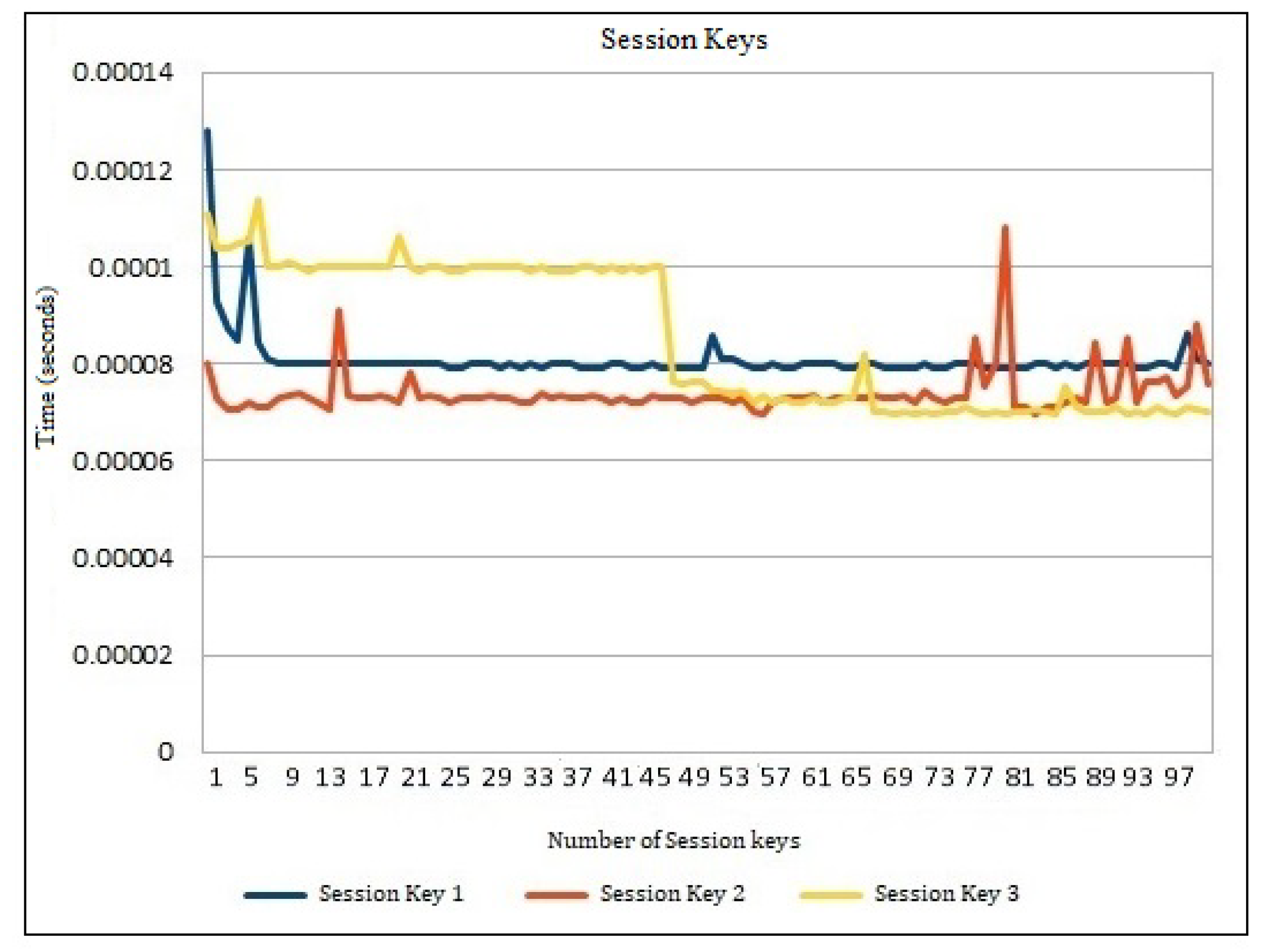 Sensors 22 00607 g004