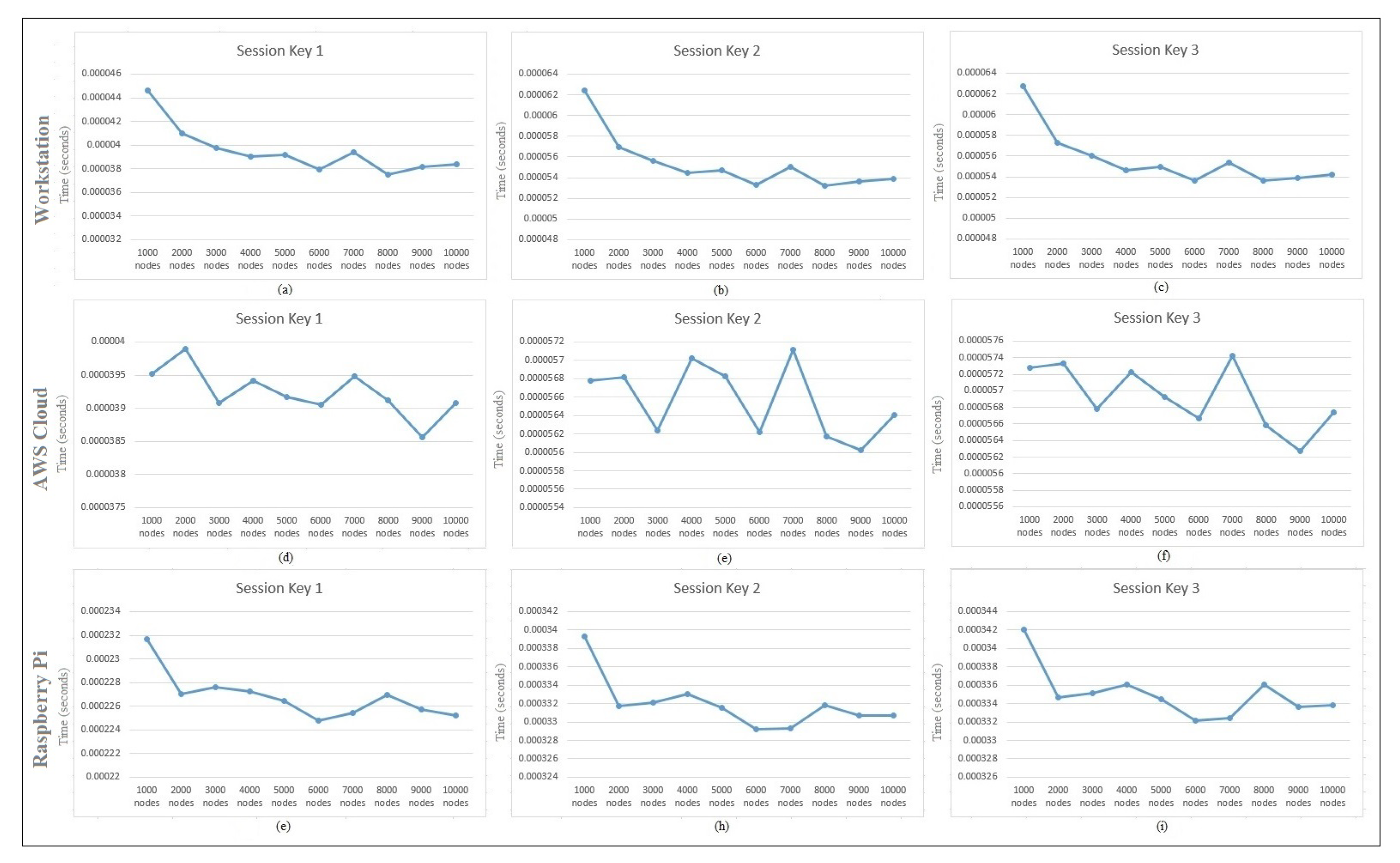 Sensors 22 00607 g005