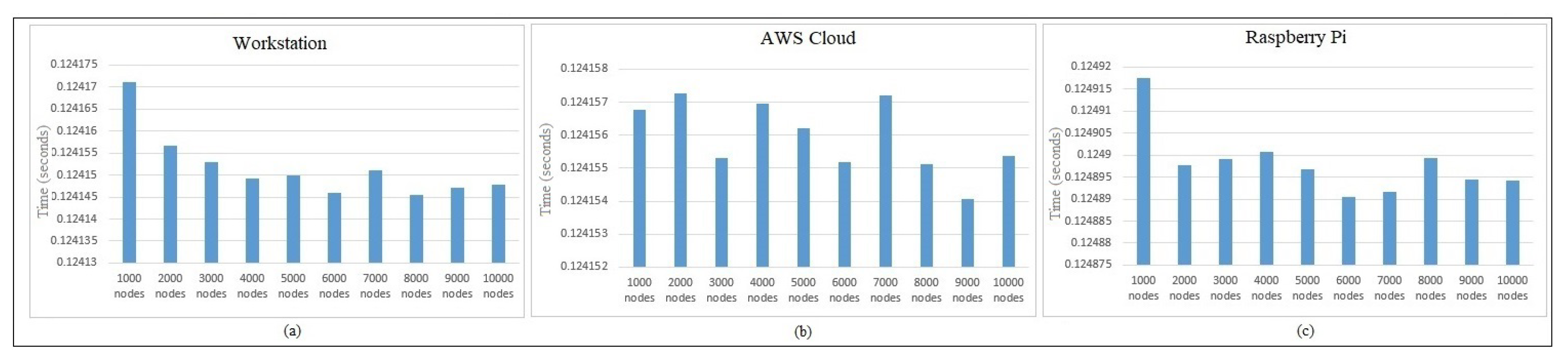 Sensors 22 00607 g006