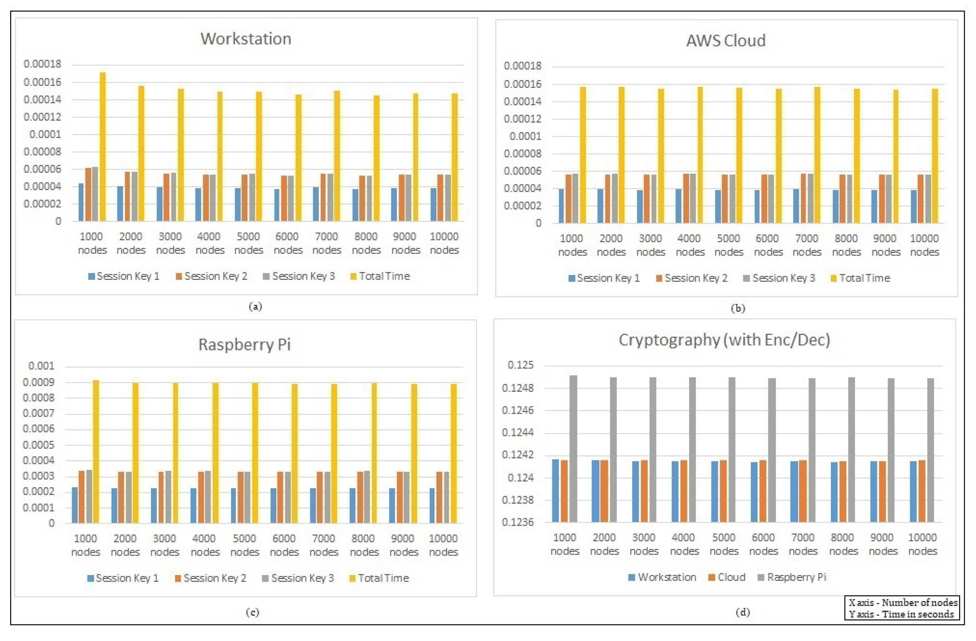 Sensors 22 00607 g007