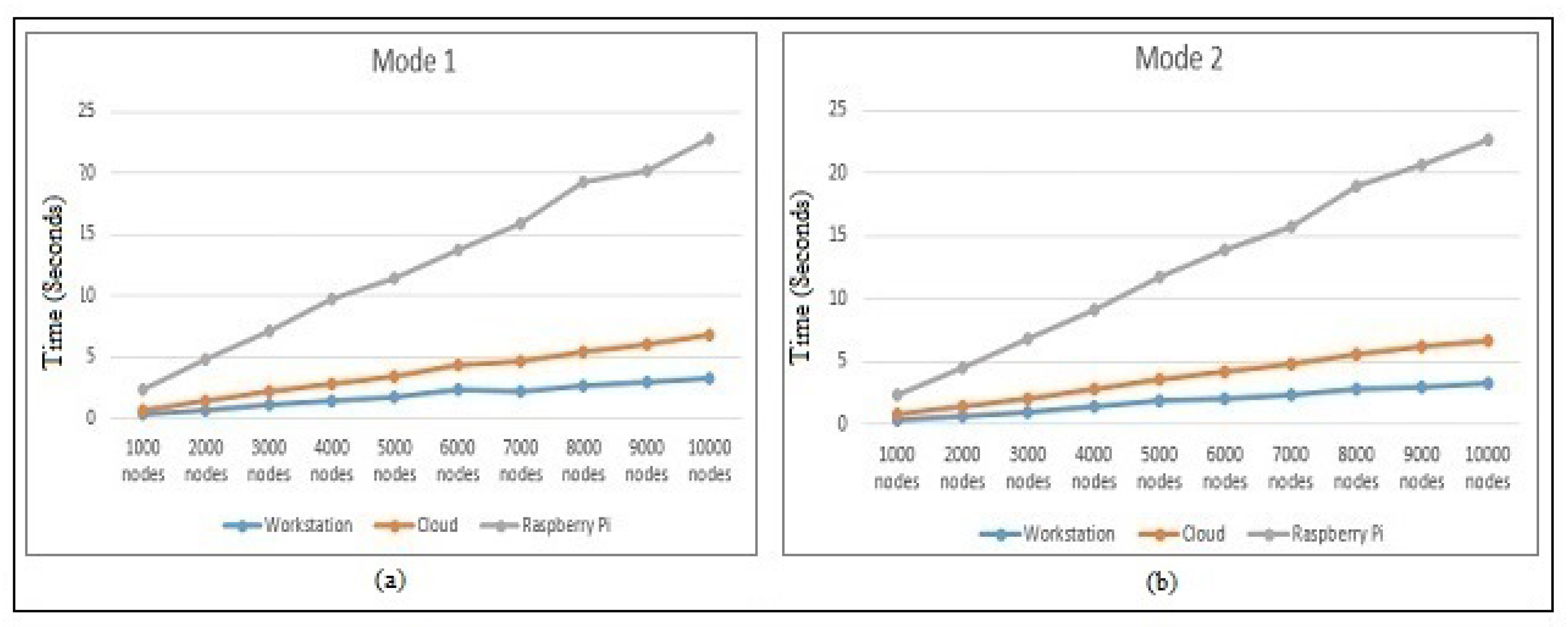 Sensors 22 00607 g008