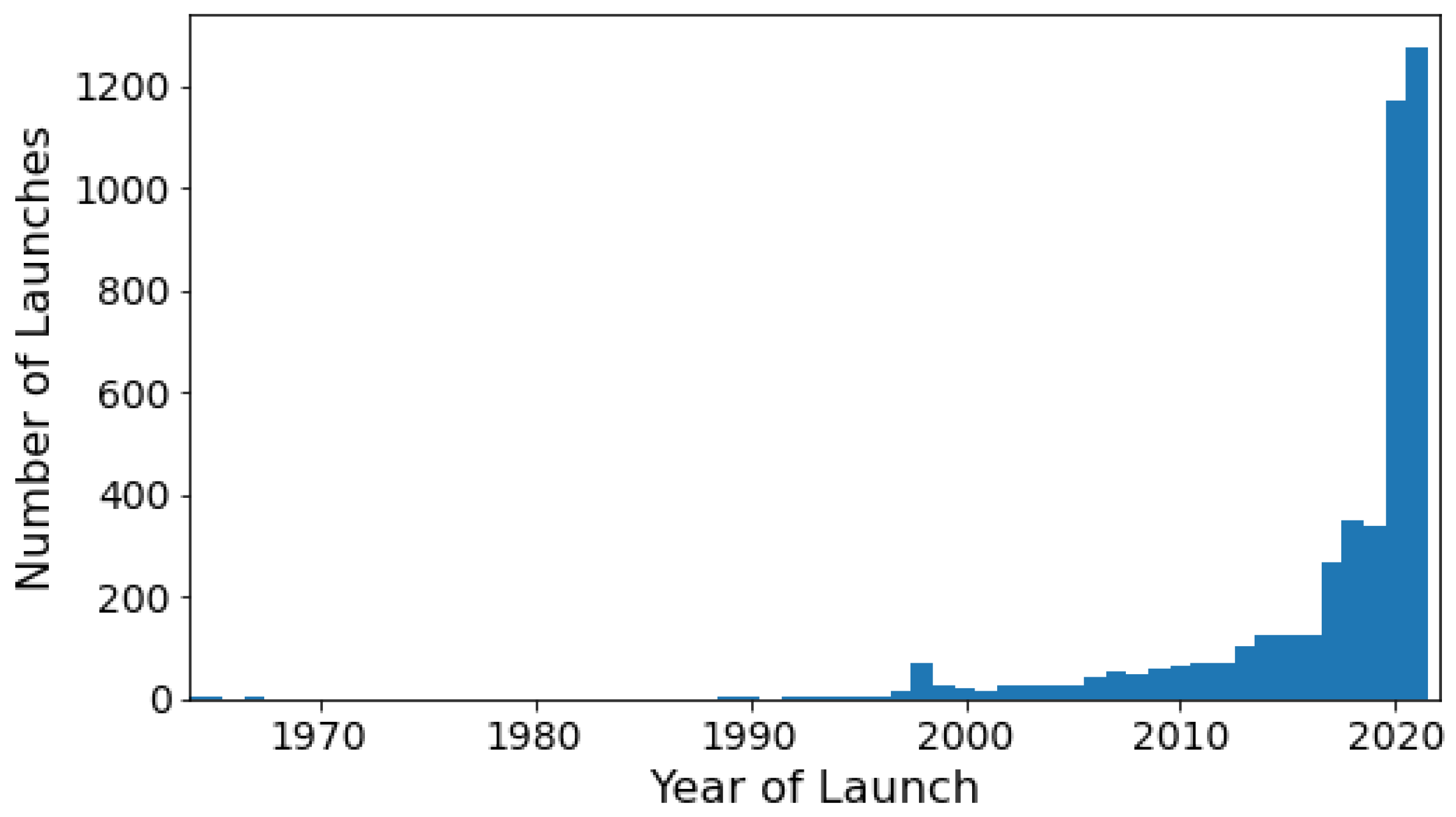 Sensors 22 00608 g001