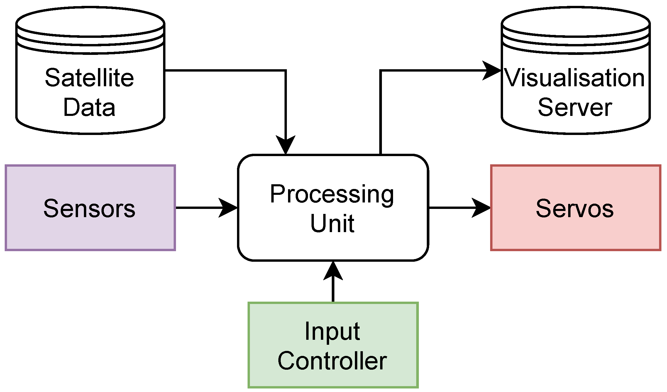 Sensors 22 00608 g002