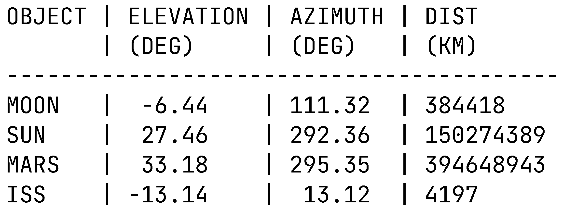 Sensors 22 00608 g005