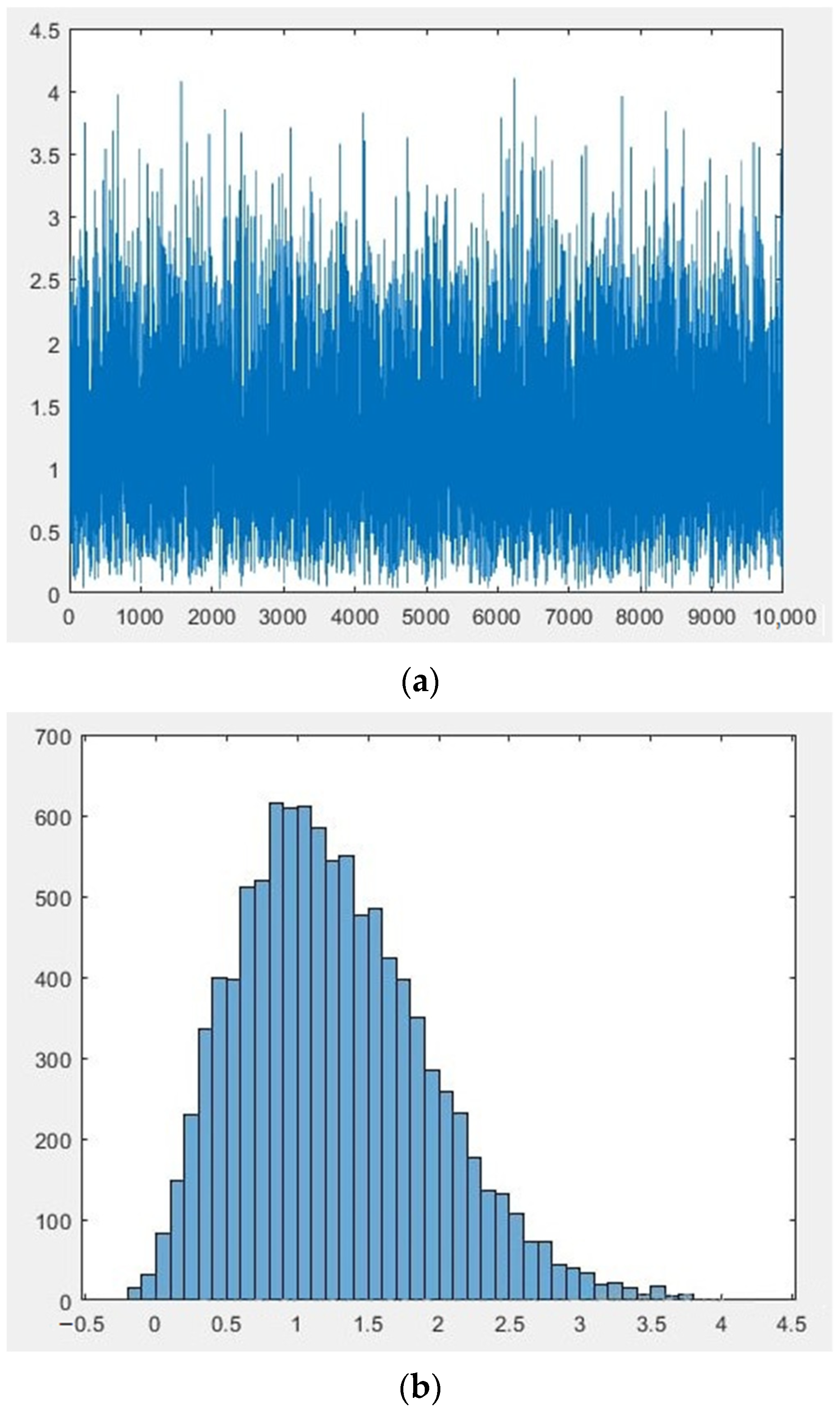 Sensors 22 00609 g004