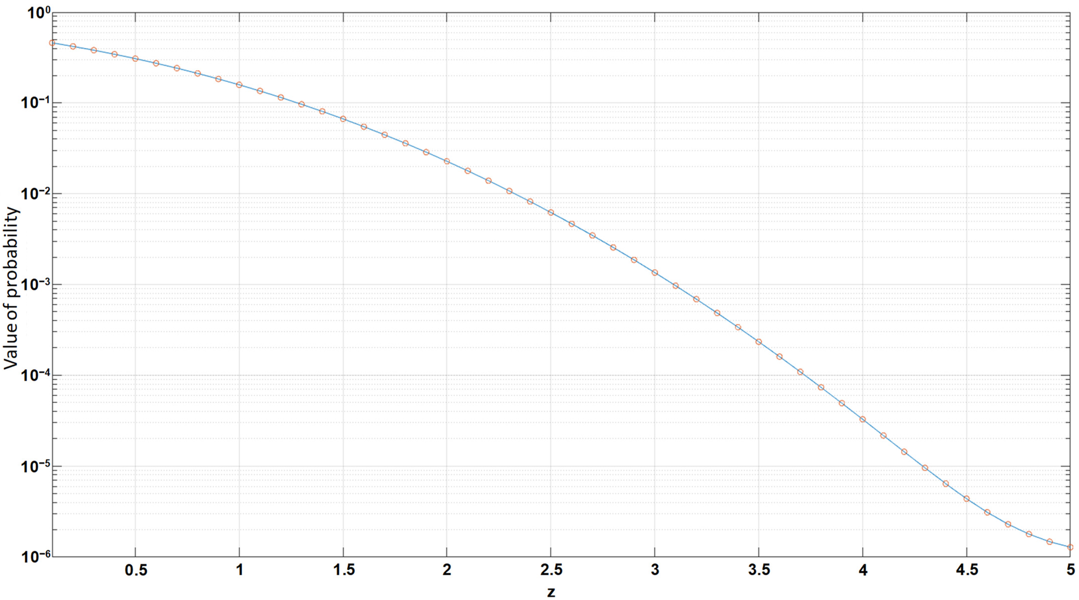 Sensors 22 00609 g005