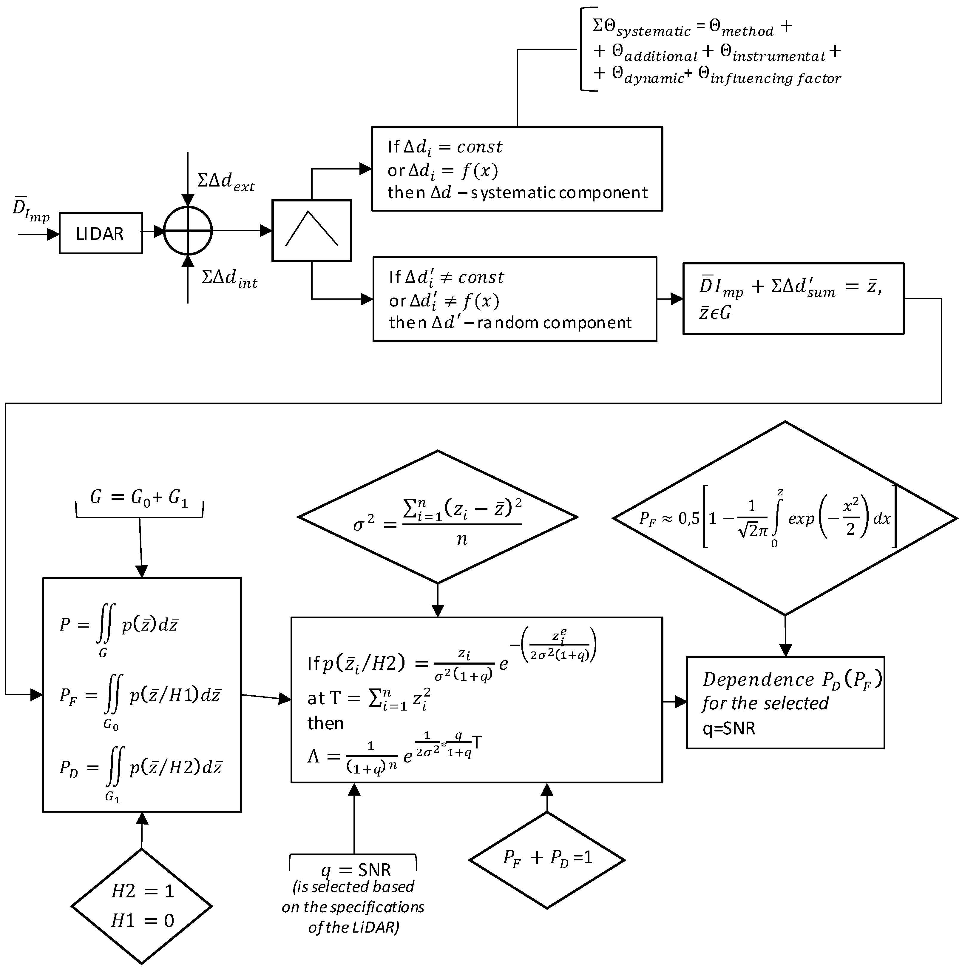 Sensors 22 00609 g006
