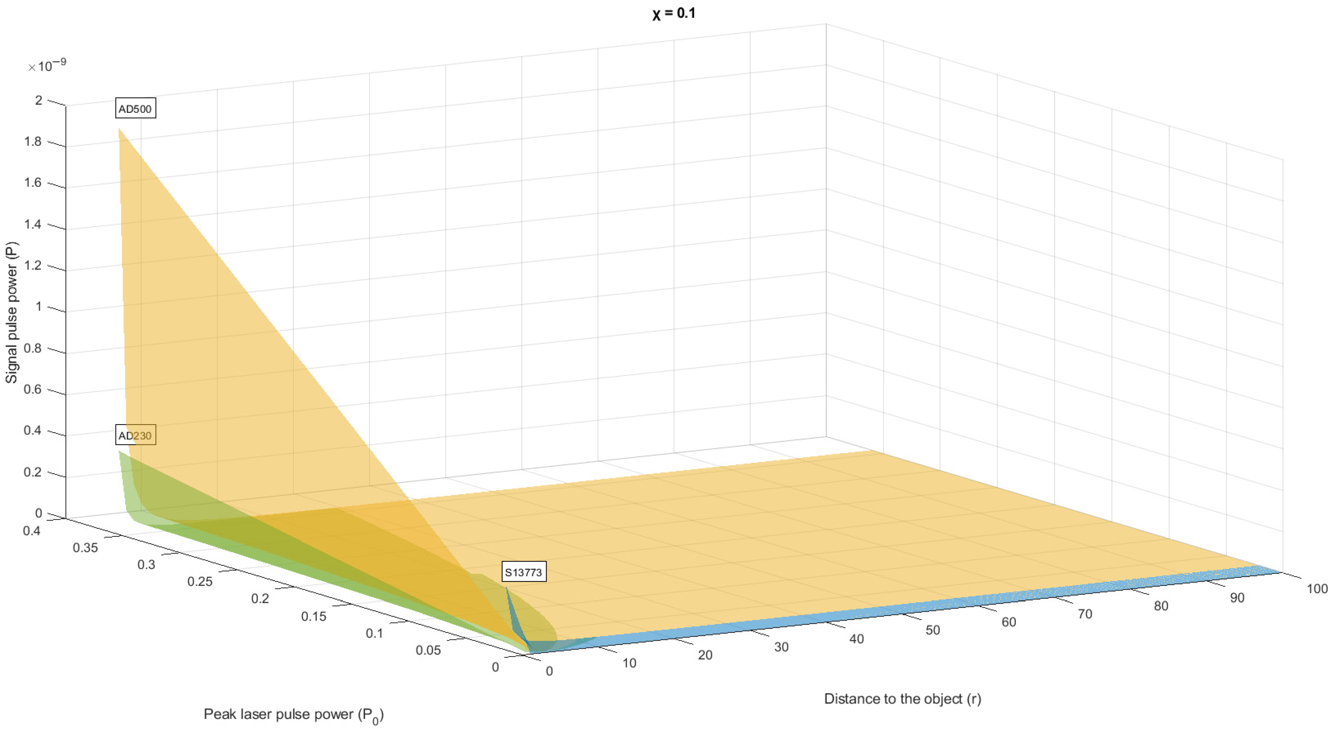Sensors 22 00609 g007