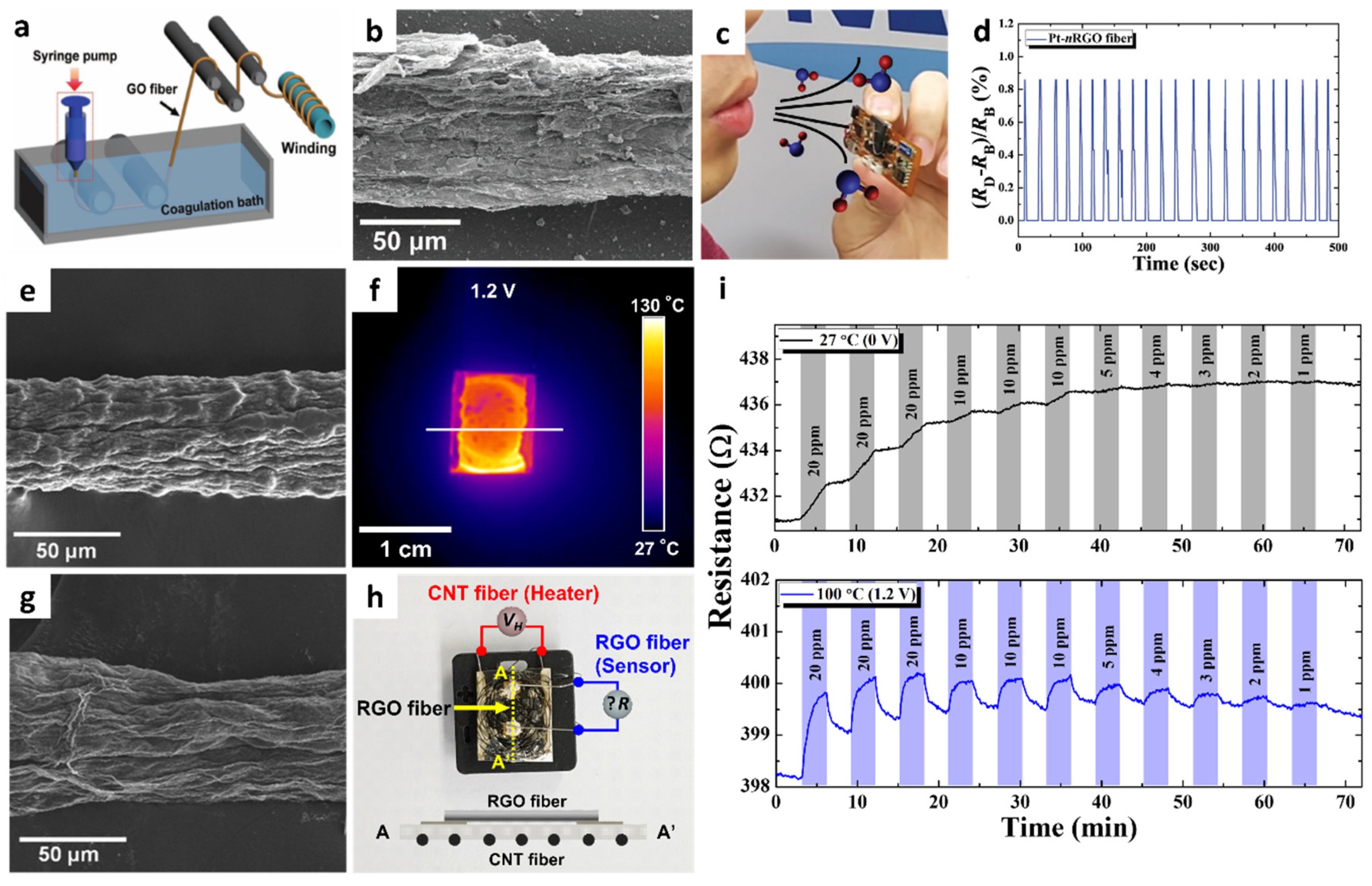 Sensors 22 00610 g002