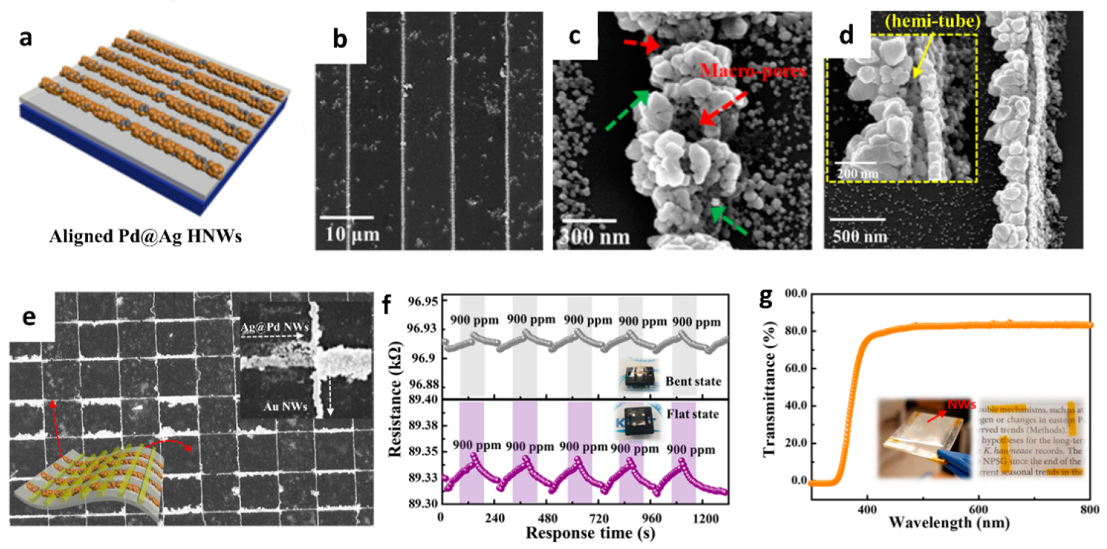 Sensors 22 00610 g004