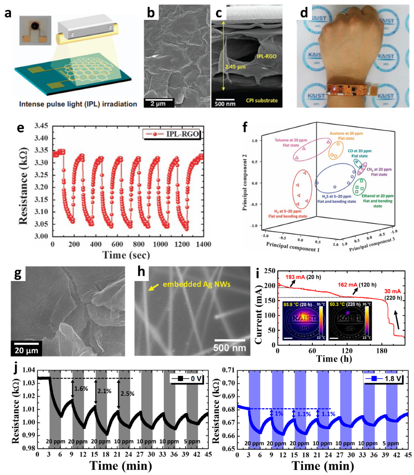Sensors 22 00610 g005