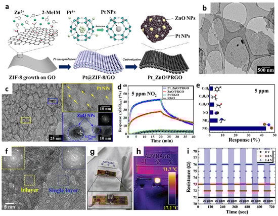 Sensors 22 00610 g006 550