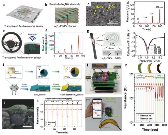 Sensors 22 00610 g007 550